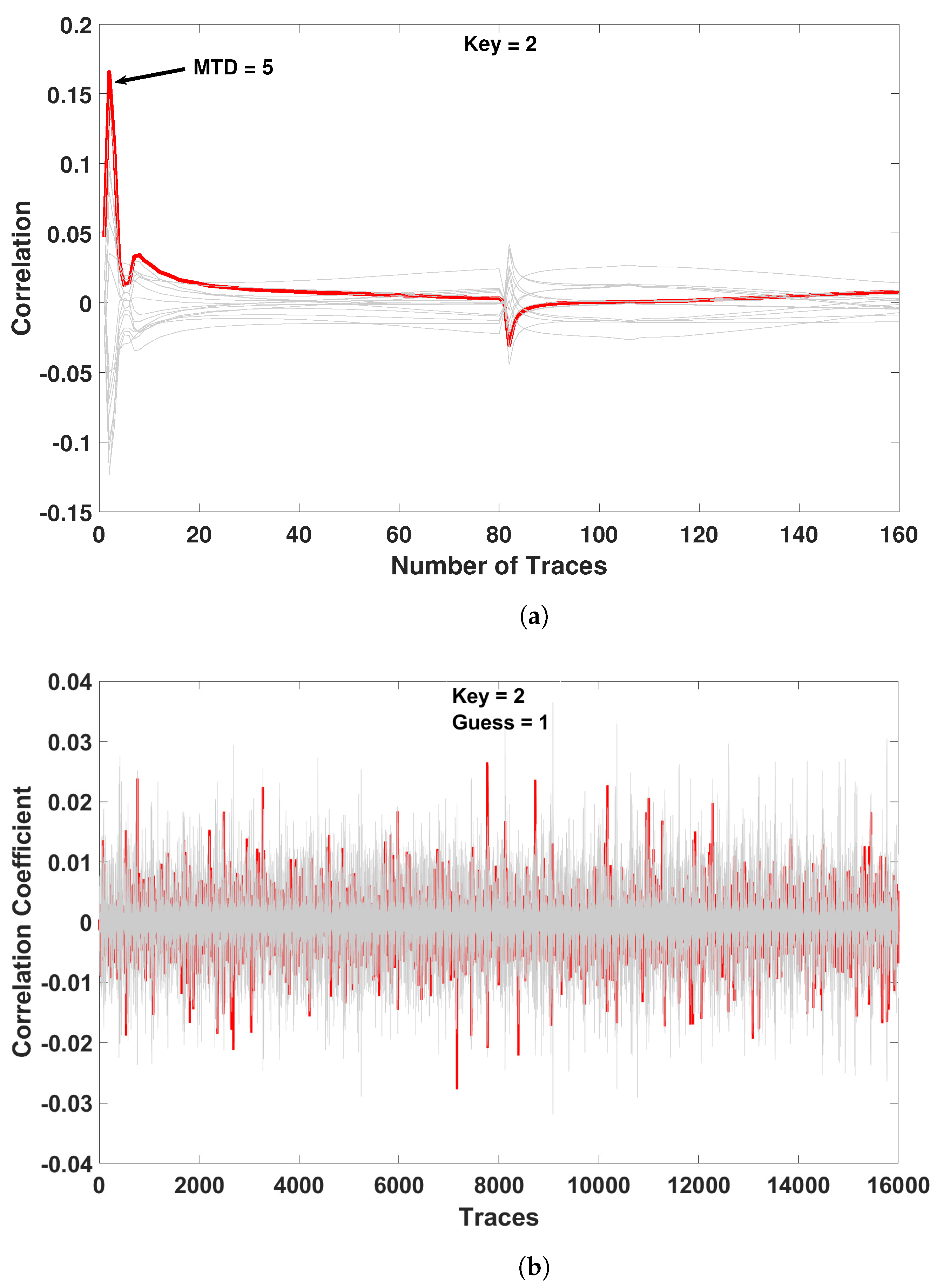Sensors 21 07651 g017