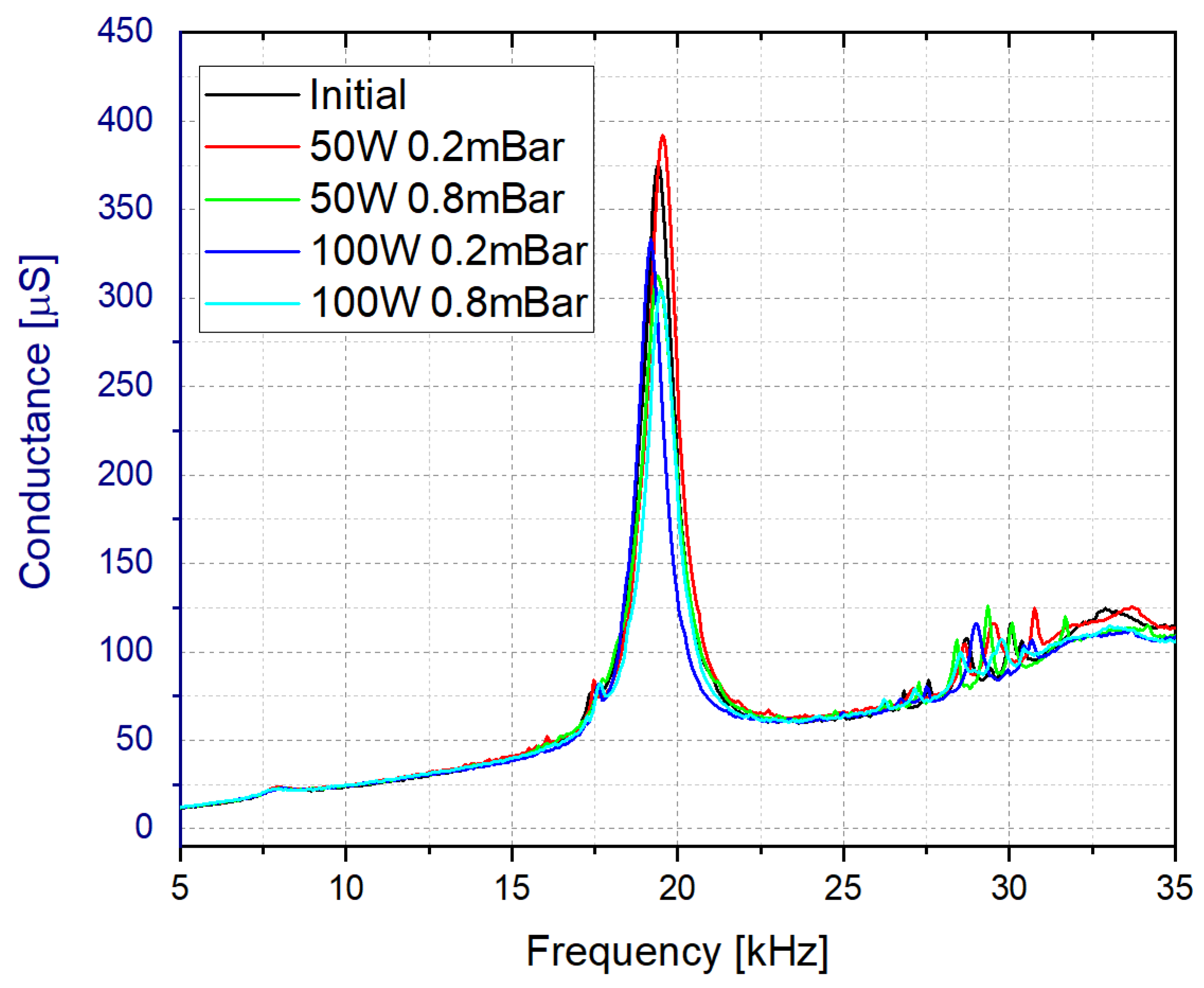 Sensors 21 07654 g005
