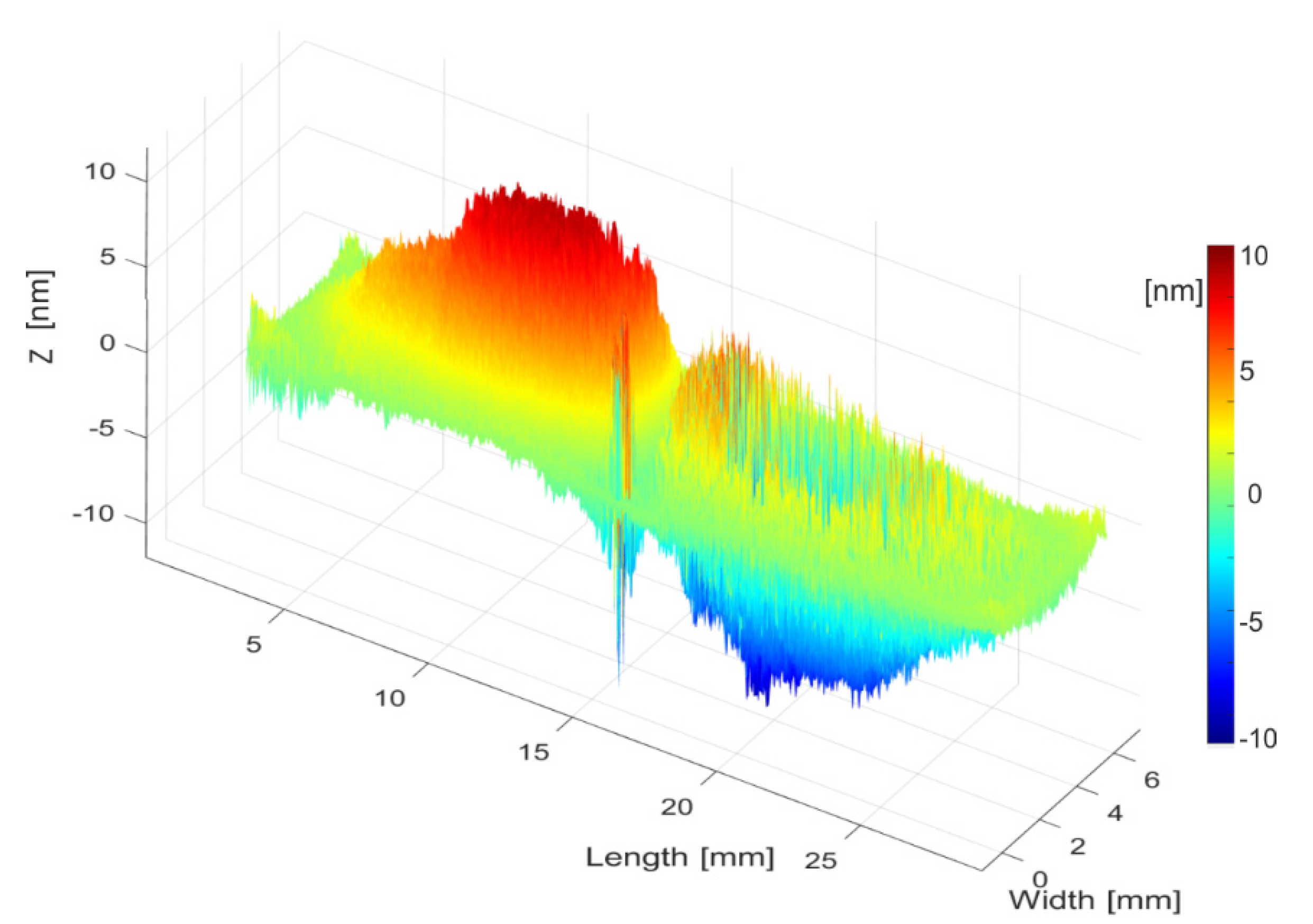 Sensors 21 07654 g010