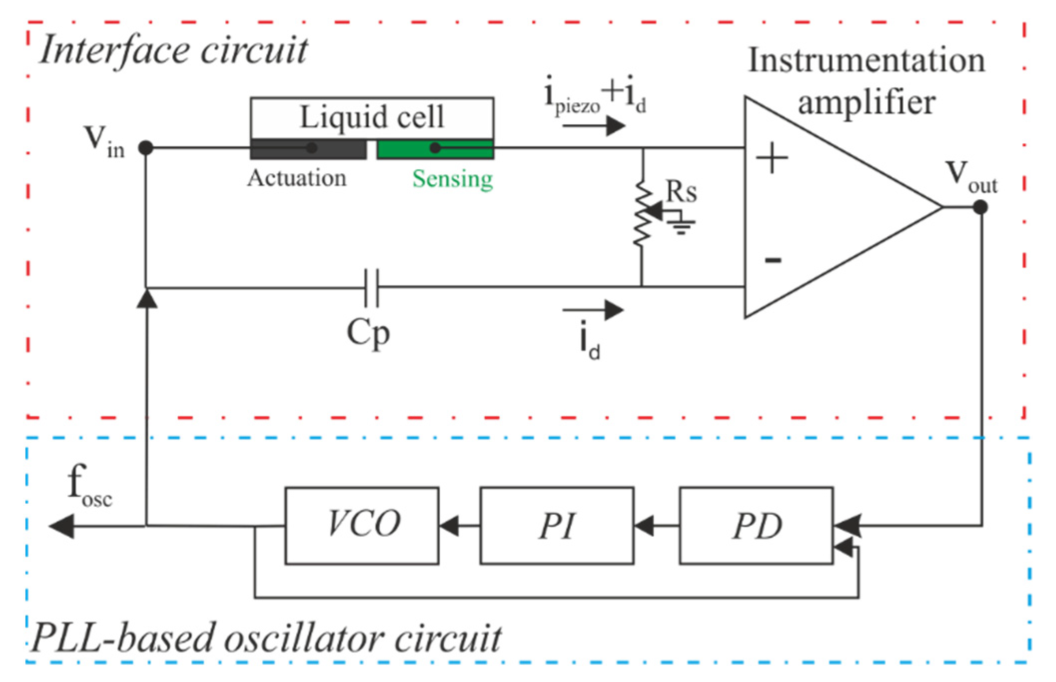 Sensors 21 07654 g011