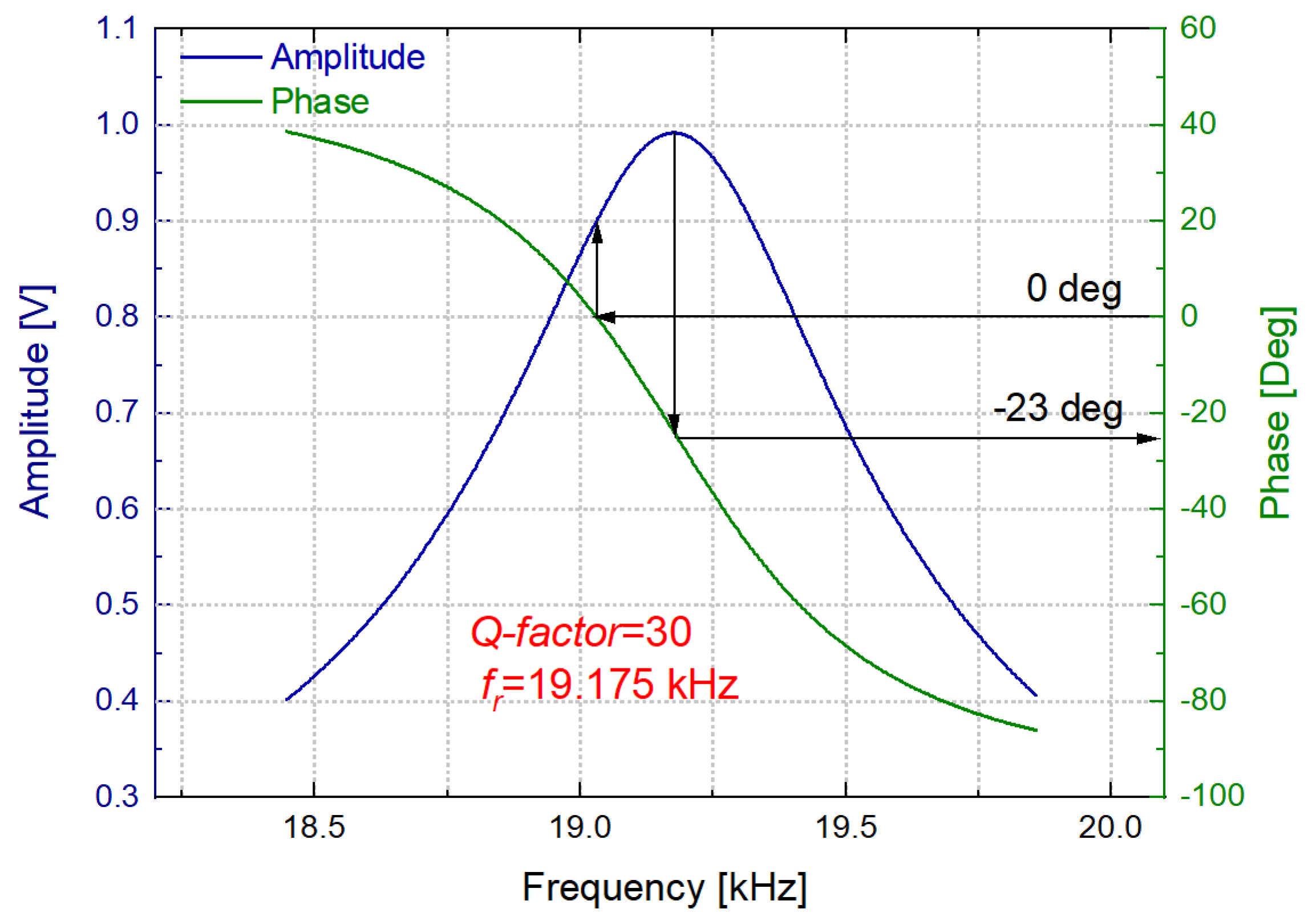 Sensors 21 07654 g012
