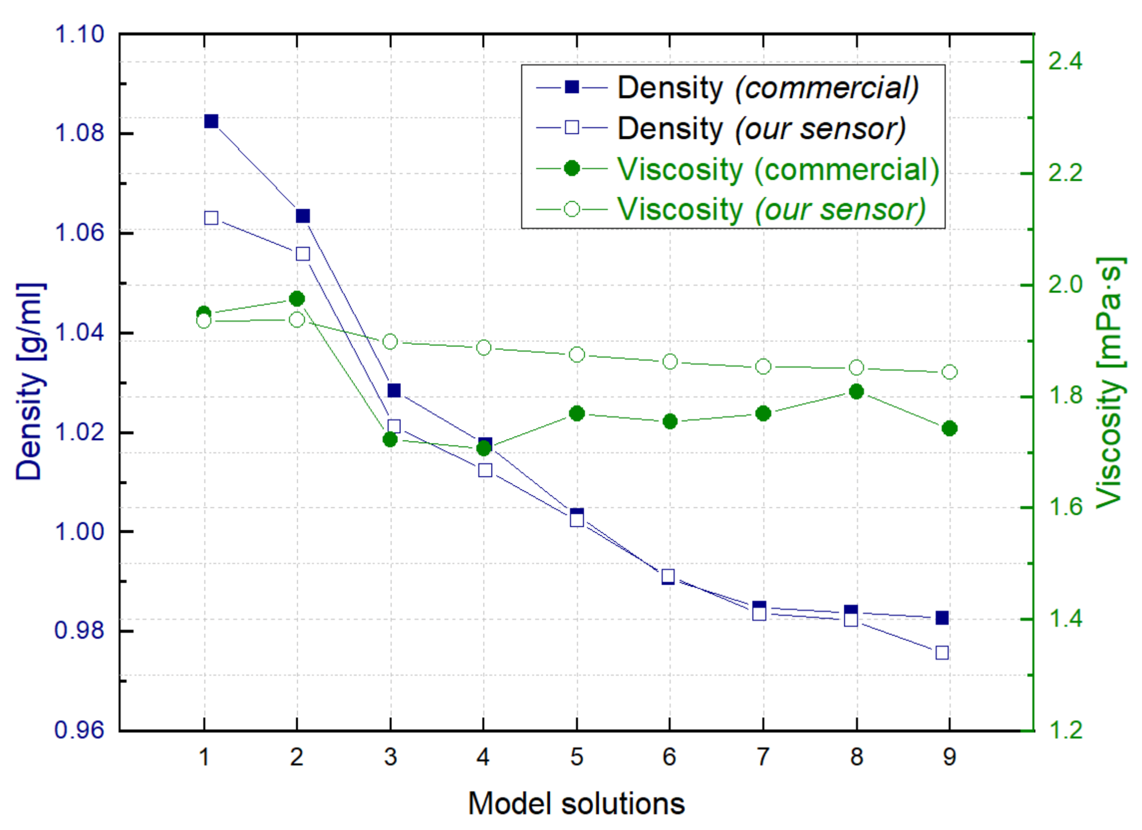 Sensors 21 07654 g014