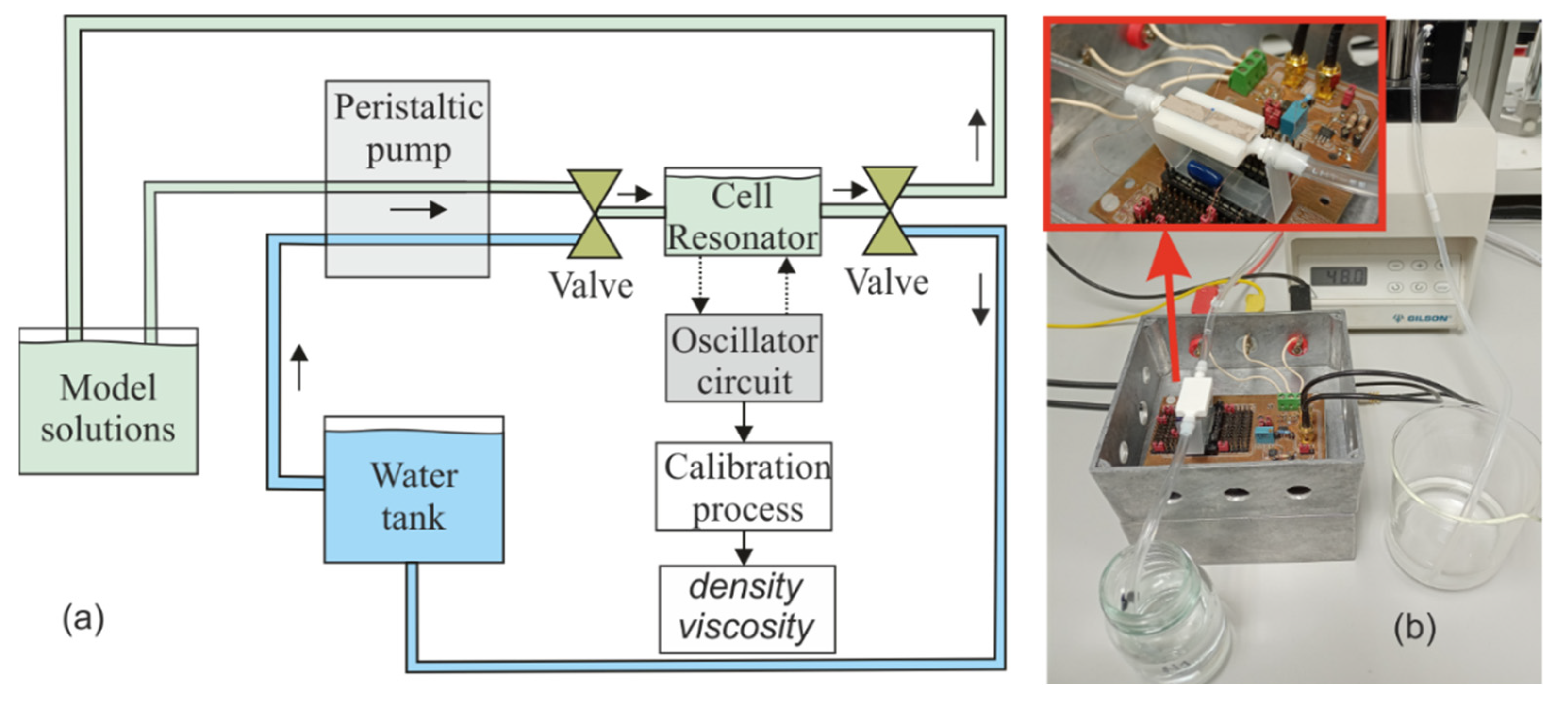 Sensors 21 07654 g015