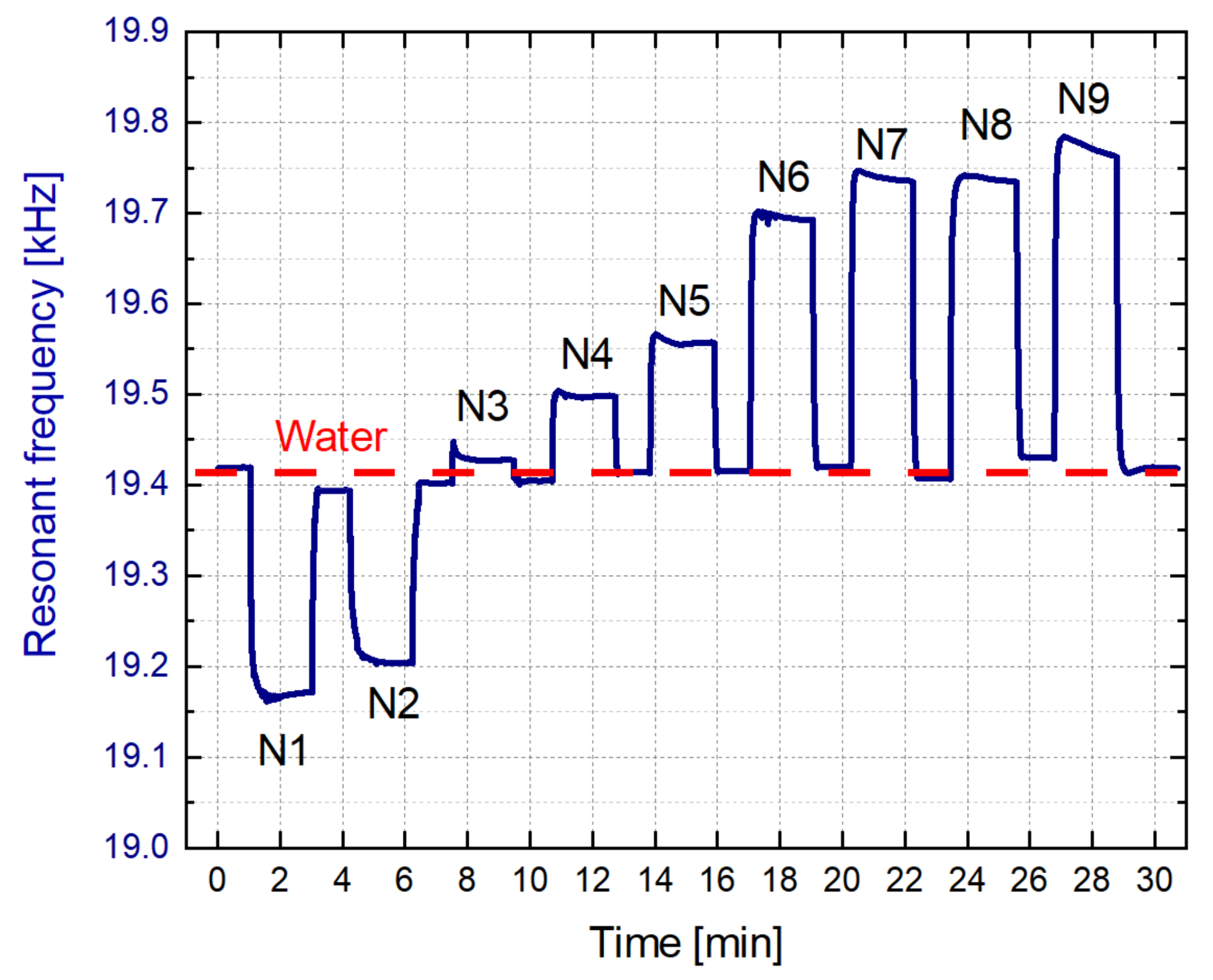 Sensors 21 07654 g017