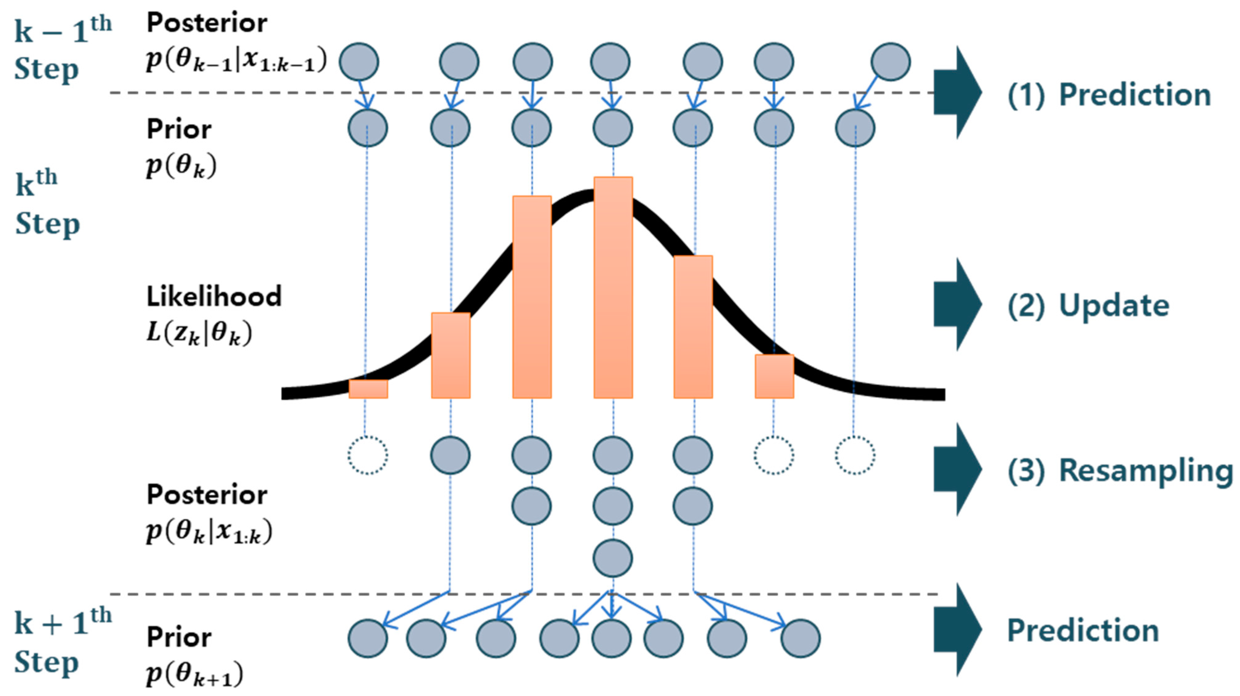 Sensors 21 07655 g003