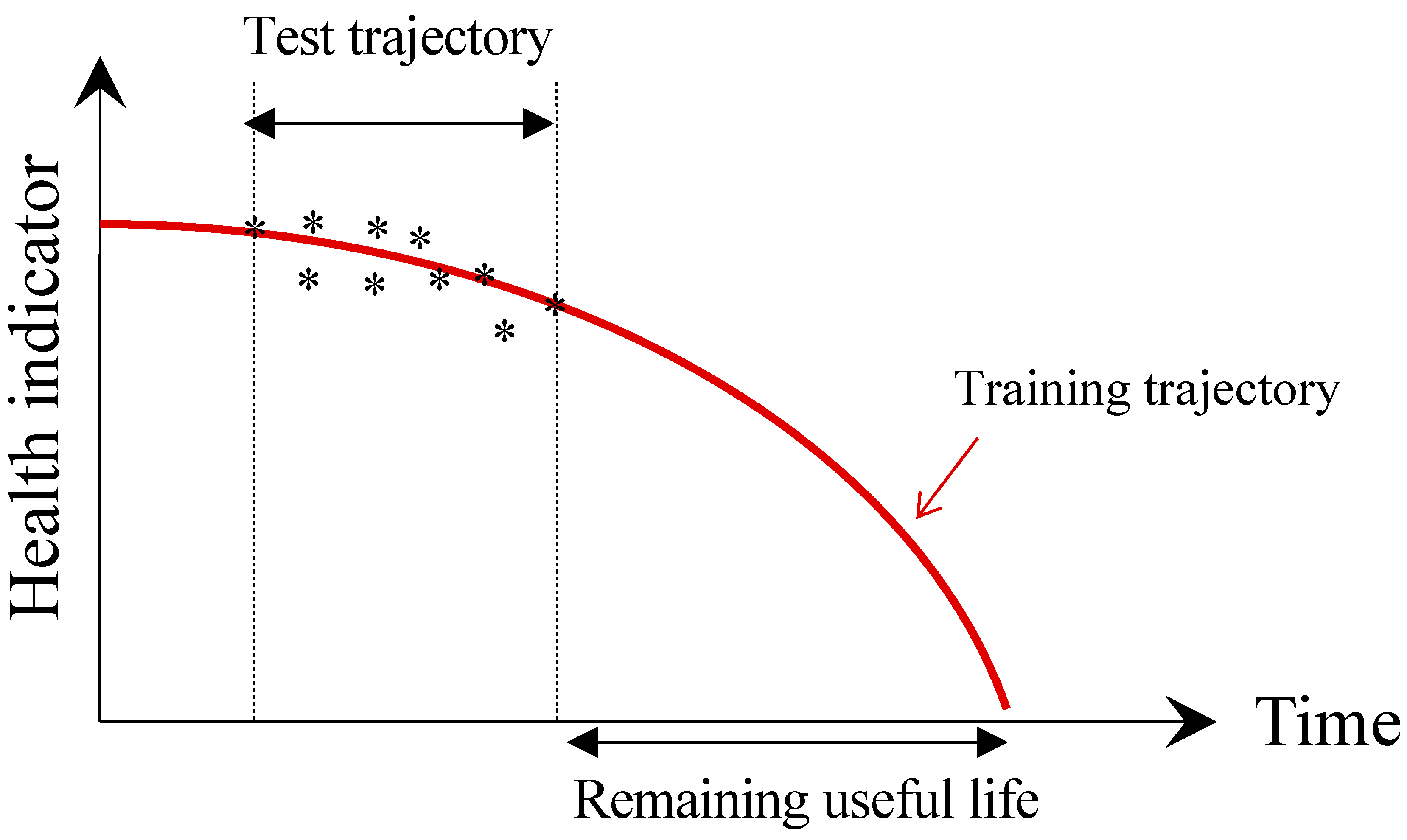 Sensors 21 07655 g005
