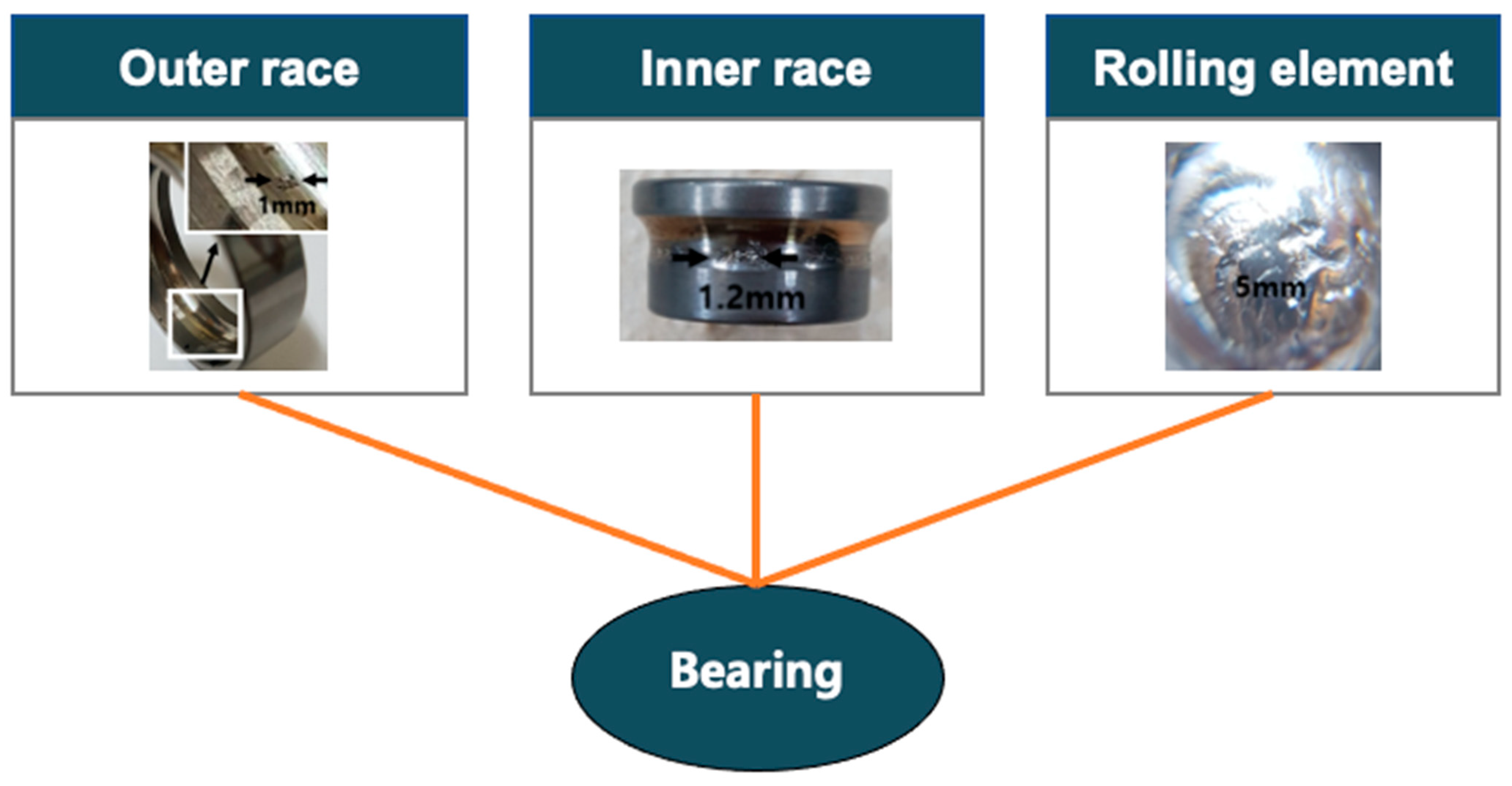 Sensors 21 07655 g009