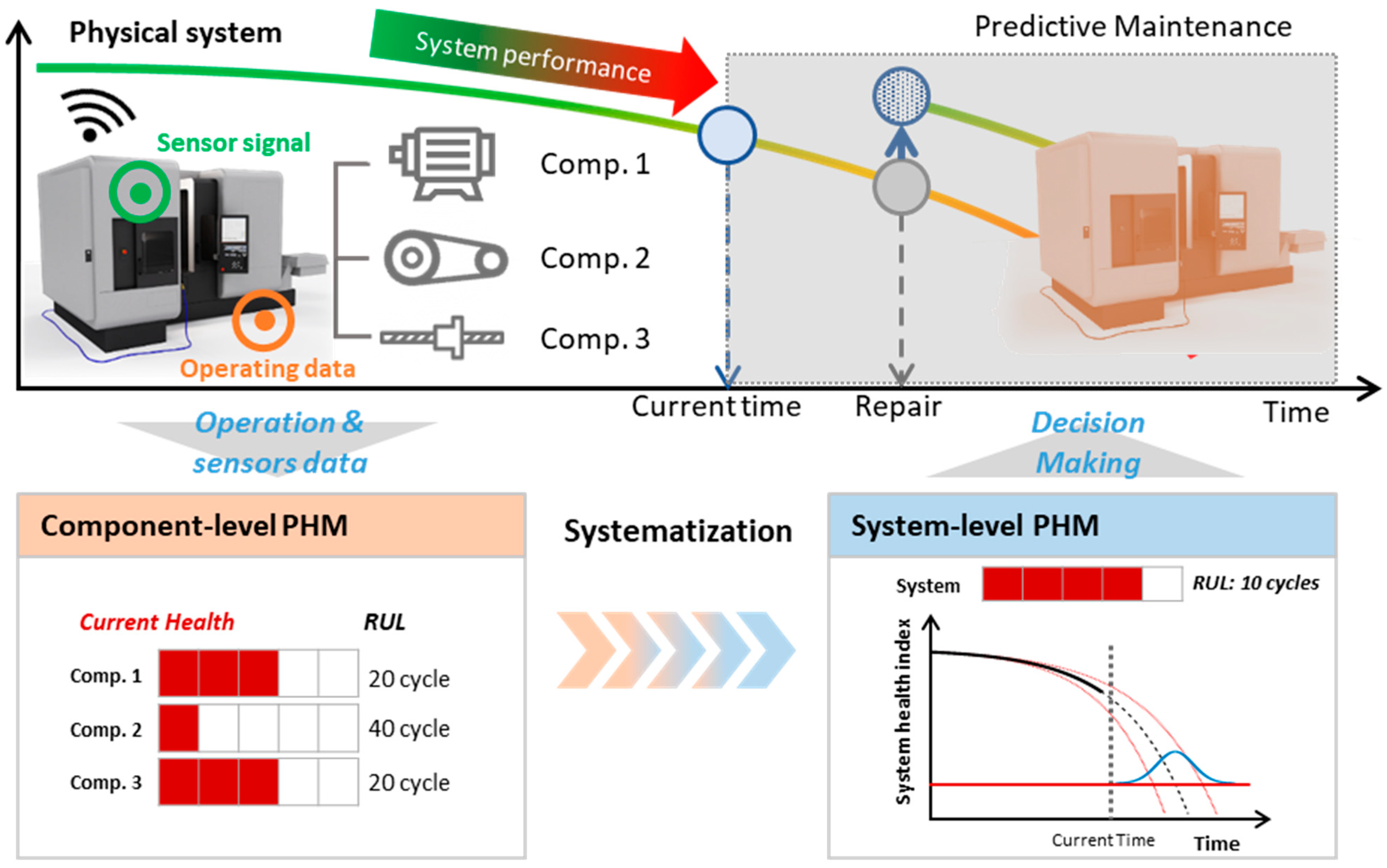 Sensors 21 07655 g012