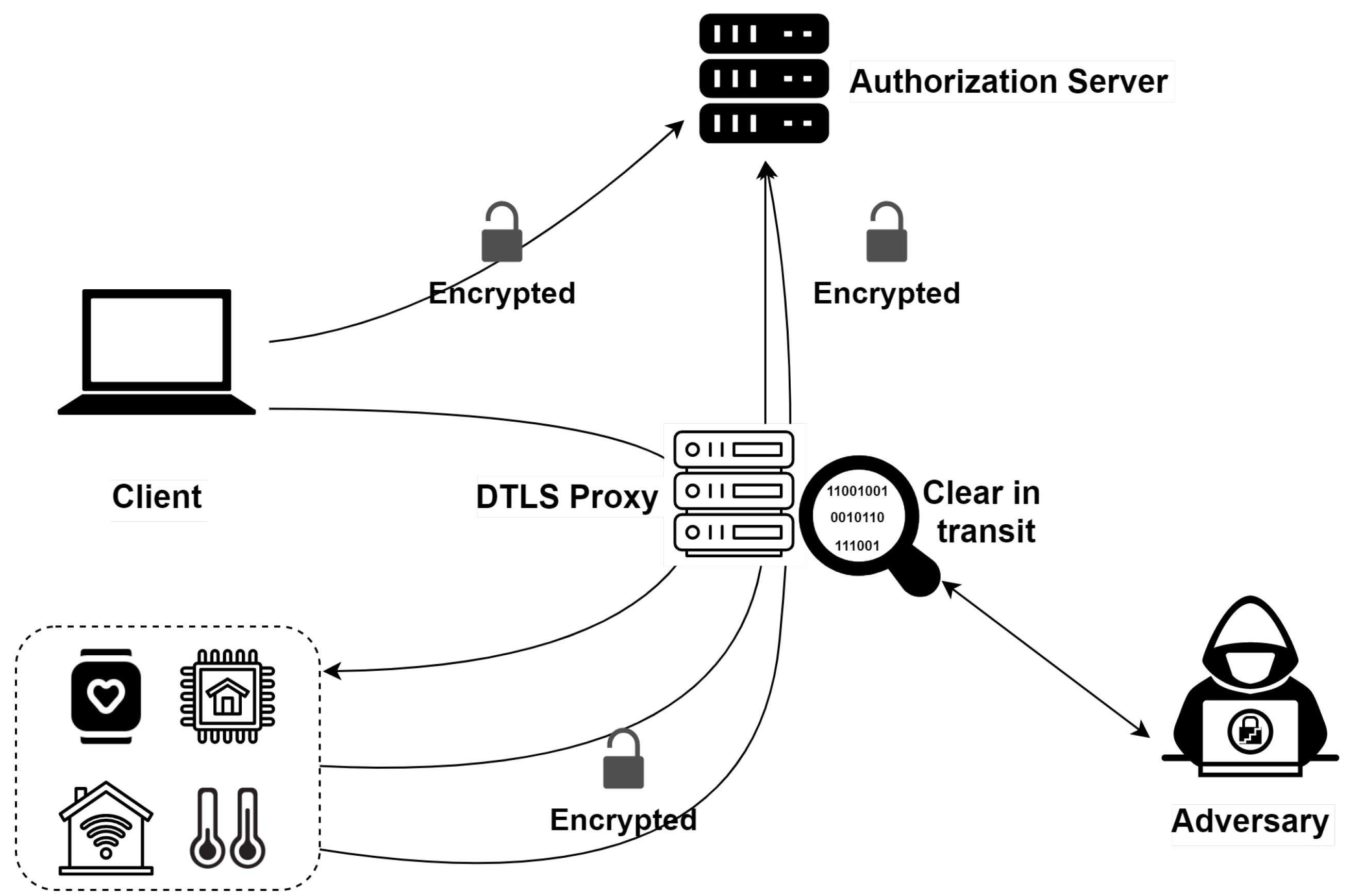 Sensors 21 07656 g001