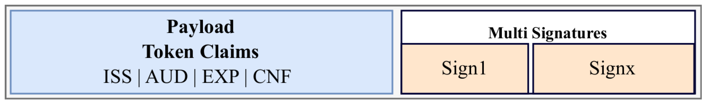 Sensors 21 07656 g002