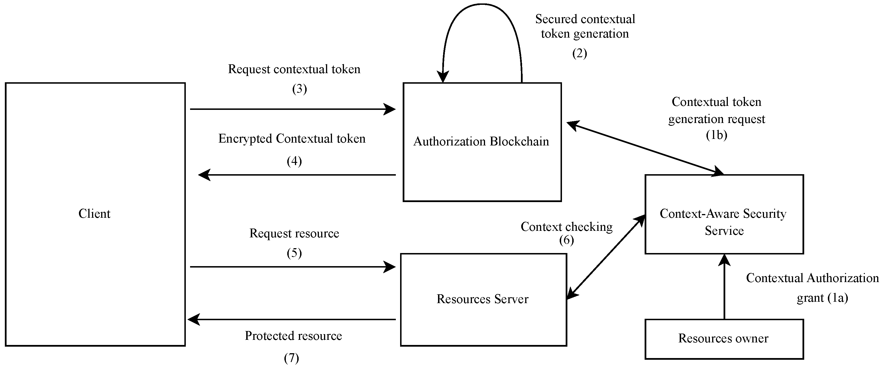 Sensors 21 07656 g005