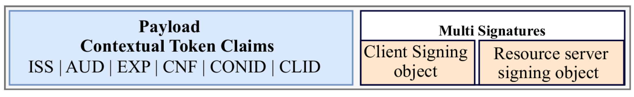 Sensors 21 07656 g006