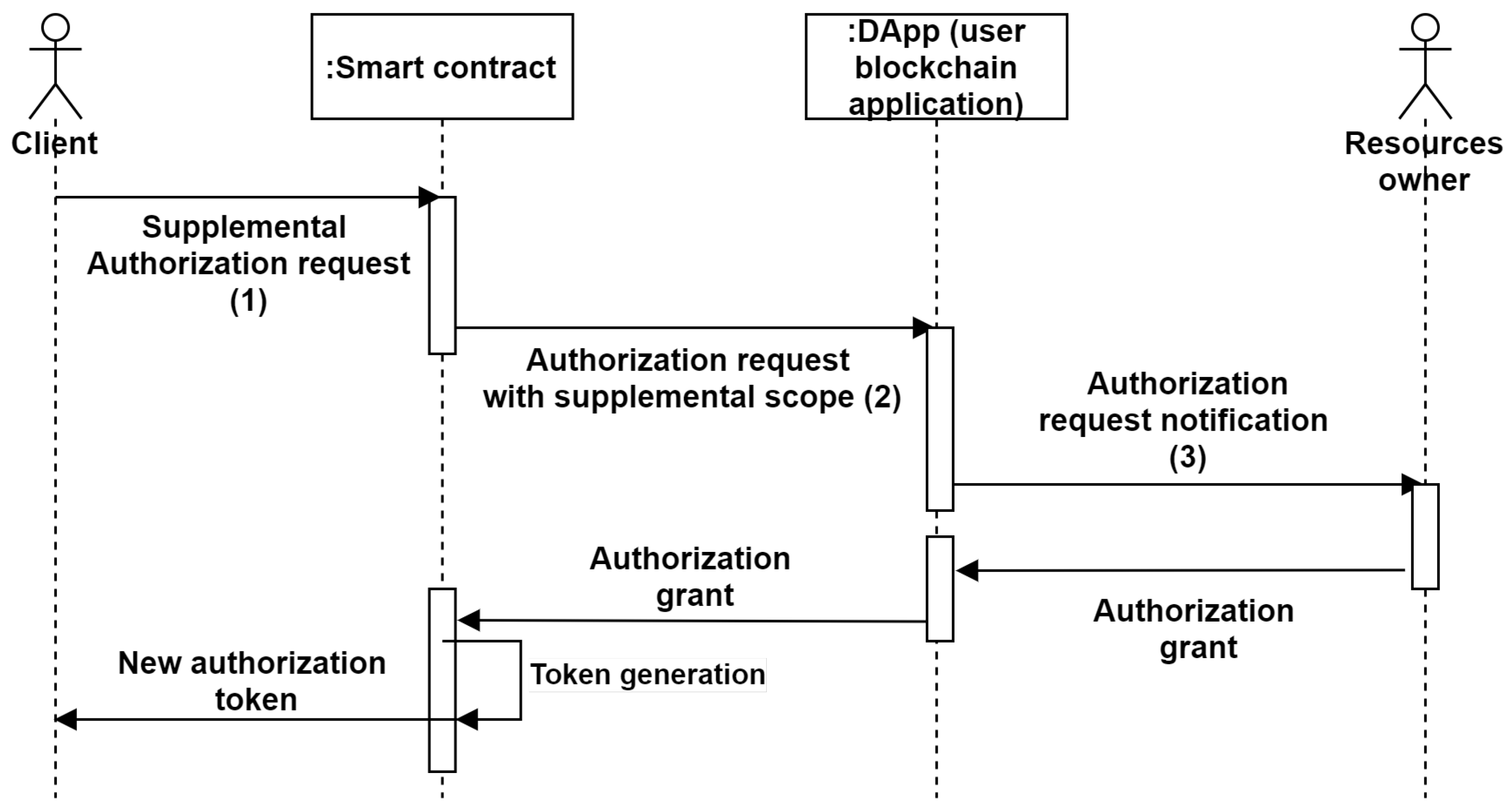 Sensors 21 07656 g007