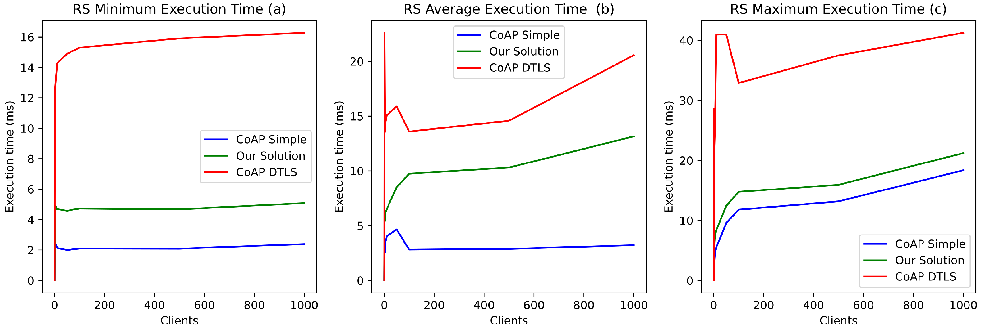 Sensors 21 07656 g008