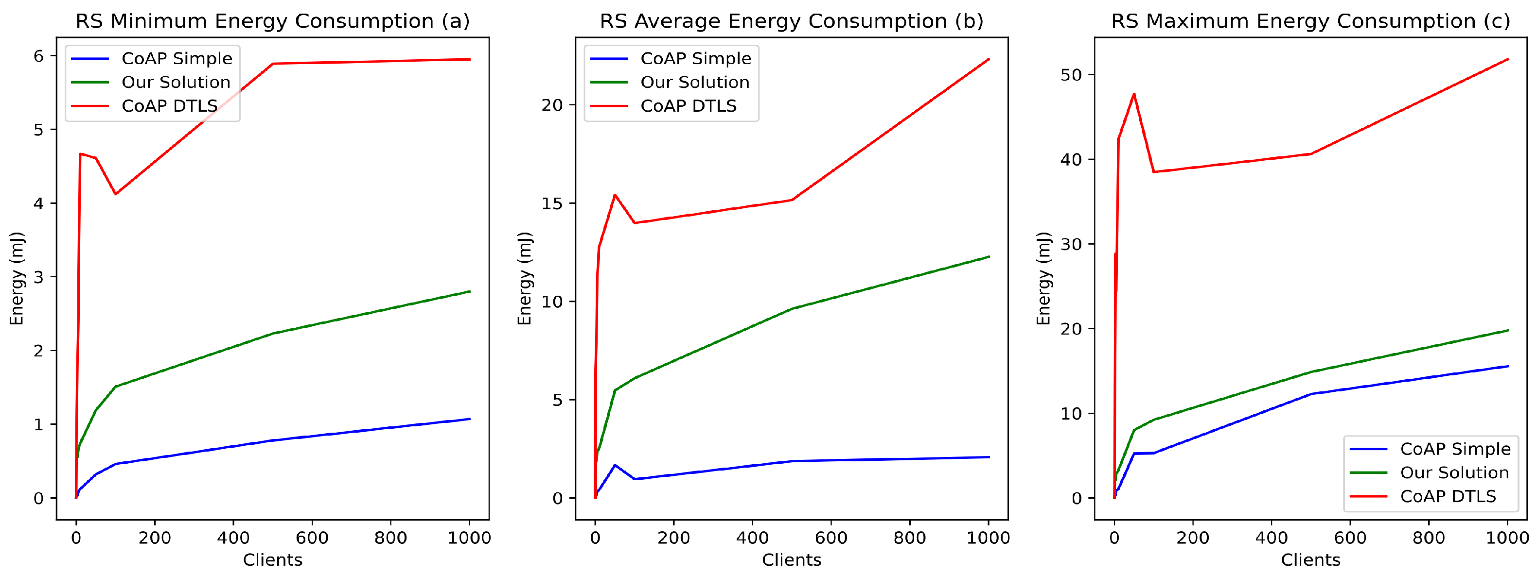 Sensors 21 07656 g009