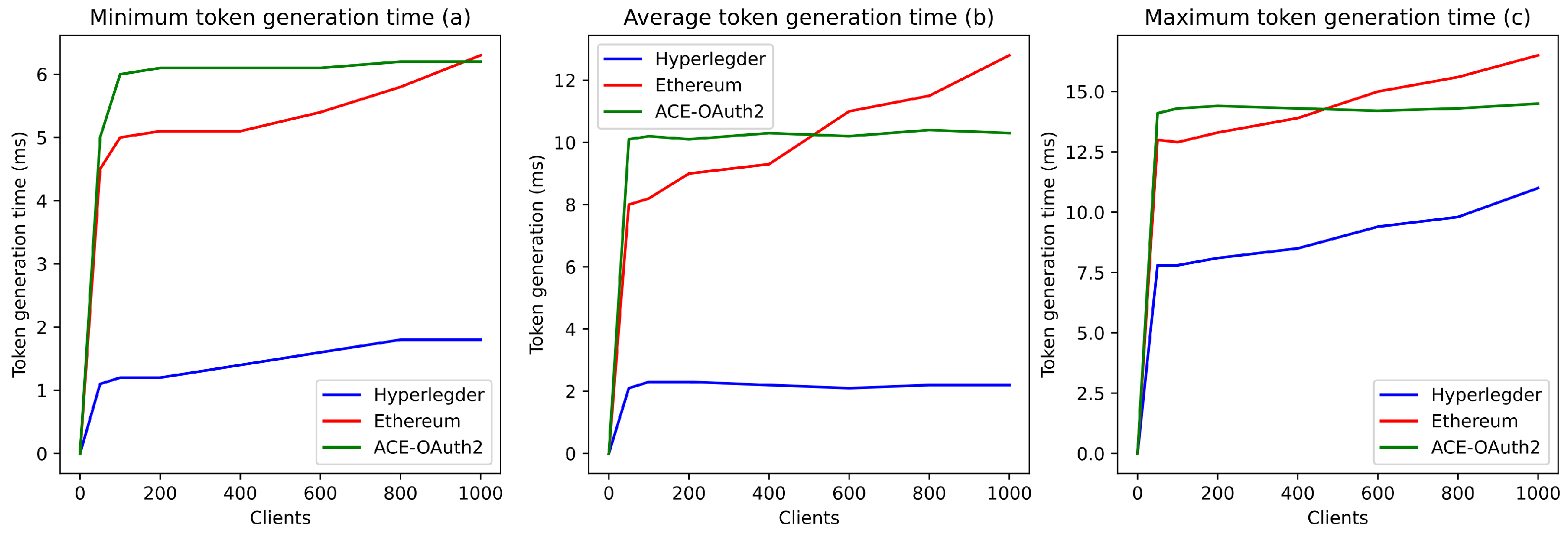 Sensors 21 07656 g010