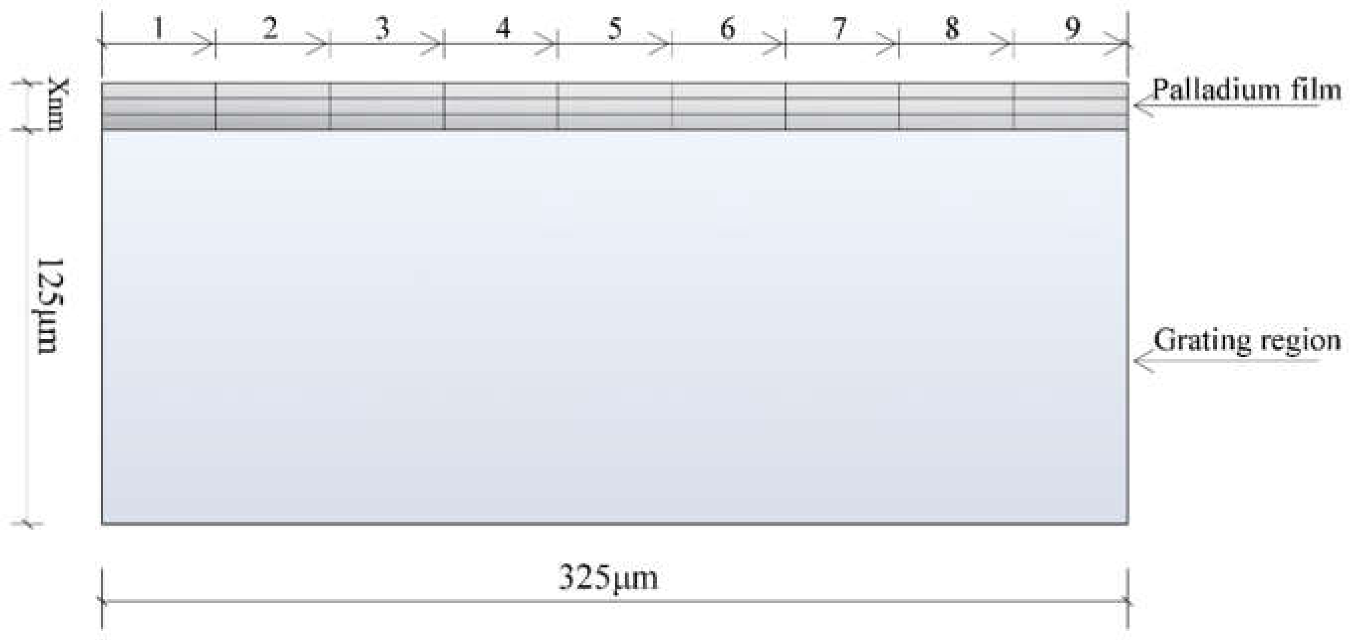 Sensors 21 07657 g001