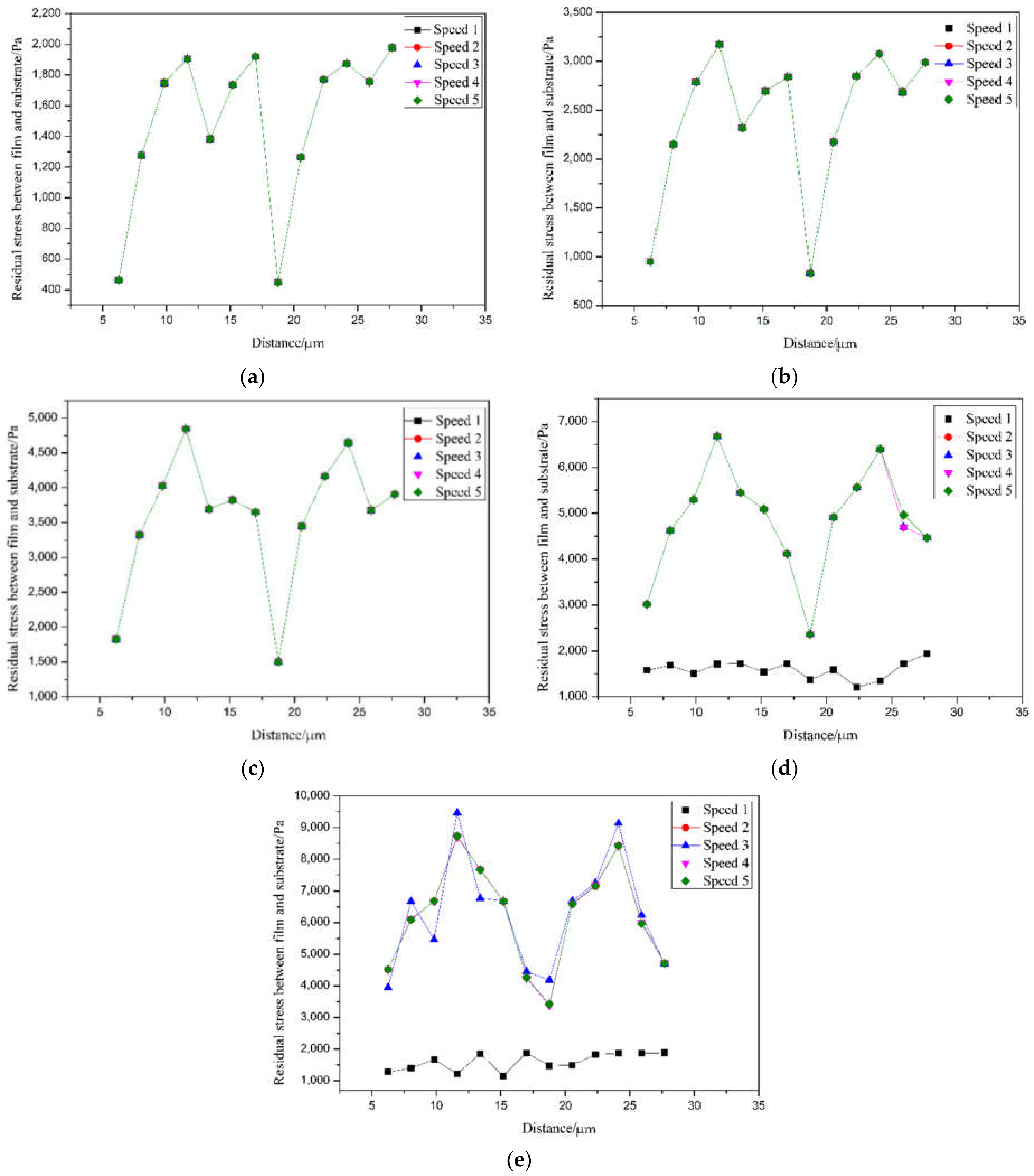 Sensors 21 07657 g005