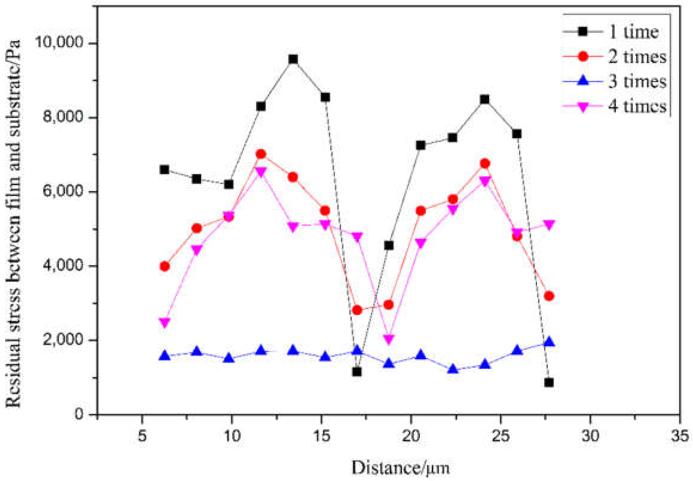Sensors 21 07657 g007