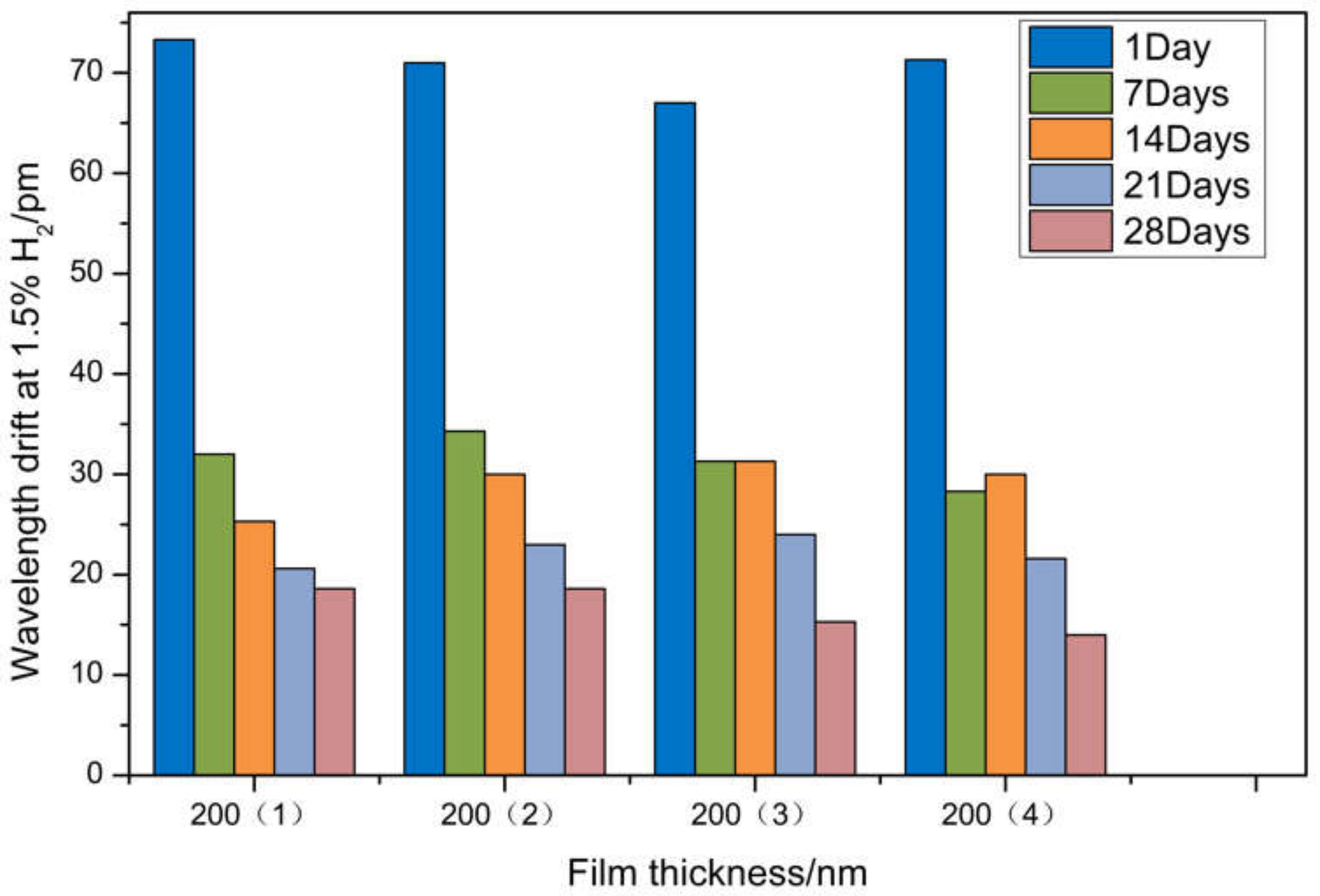 Sensors 21 07657 g012
