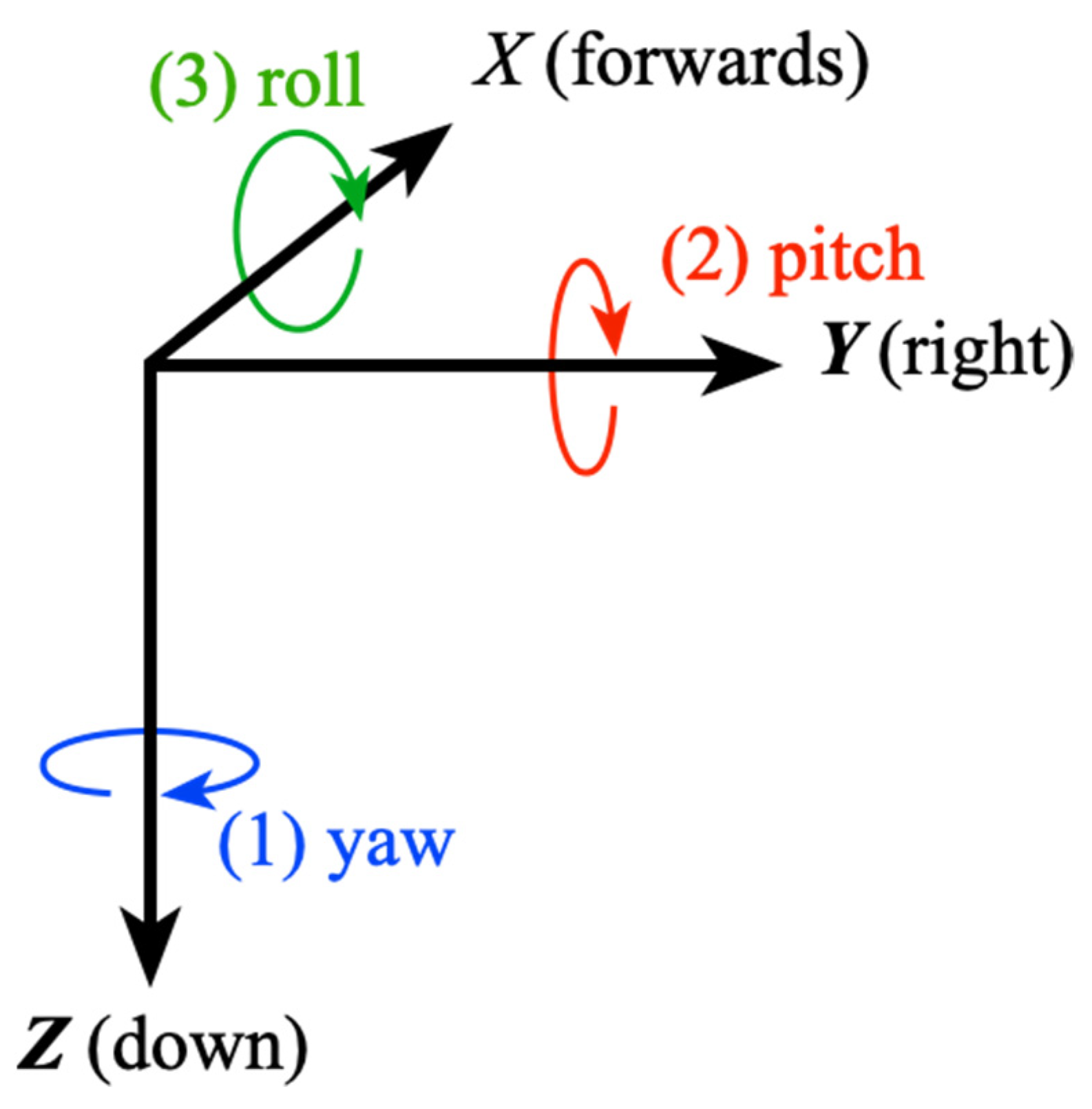 Sensors 21 07658 g001
