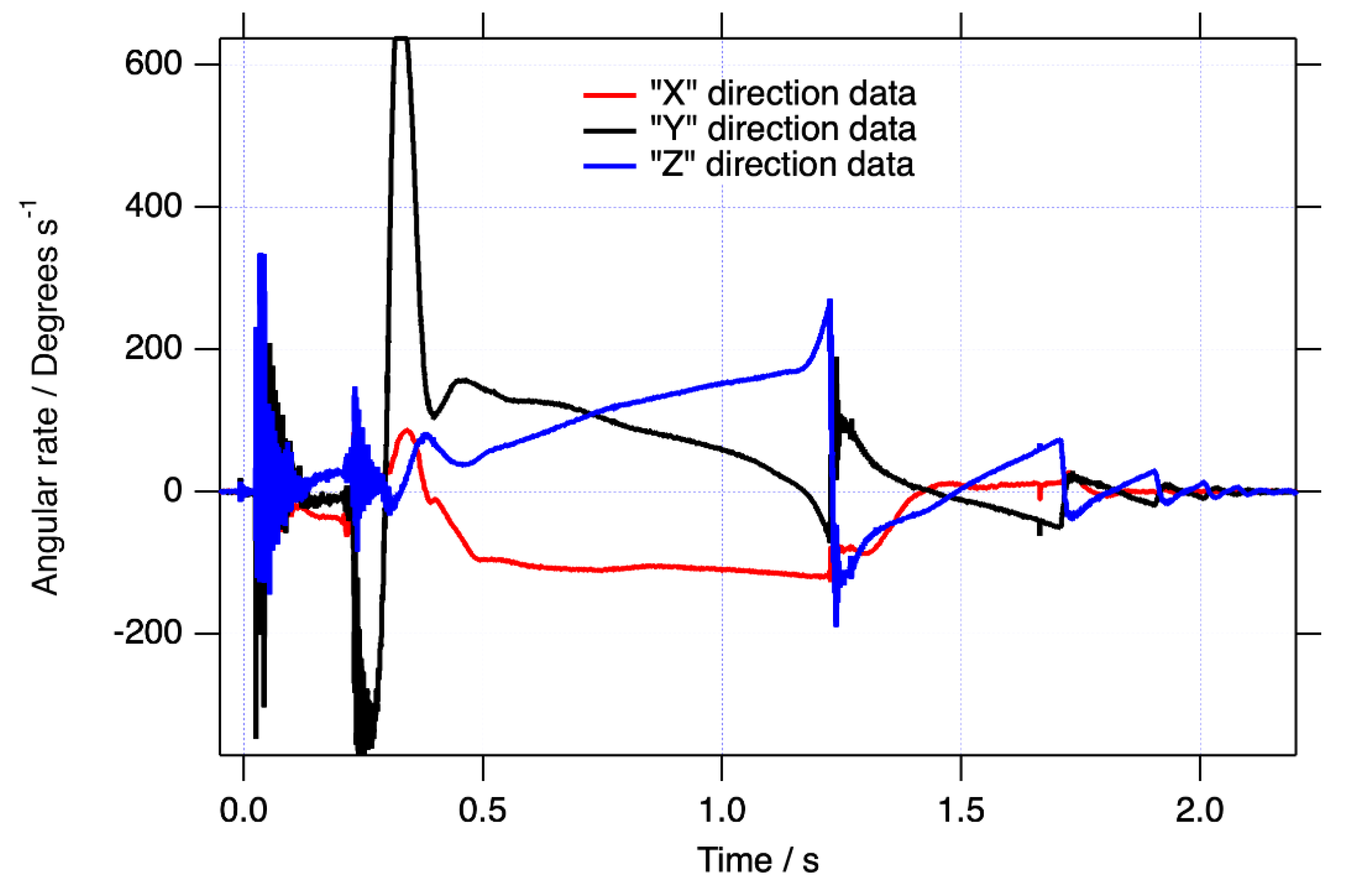 Sensors 21 07658 g002
