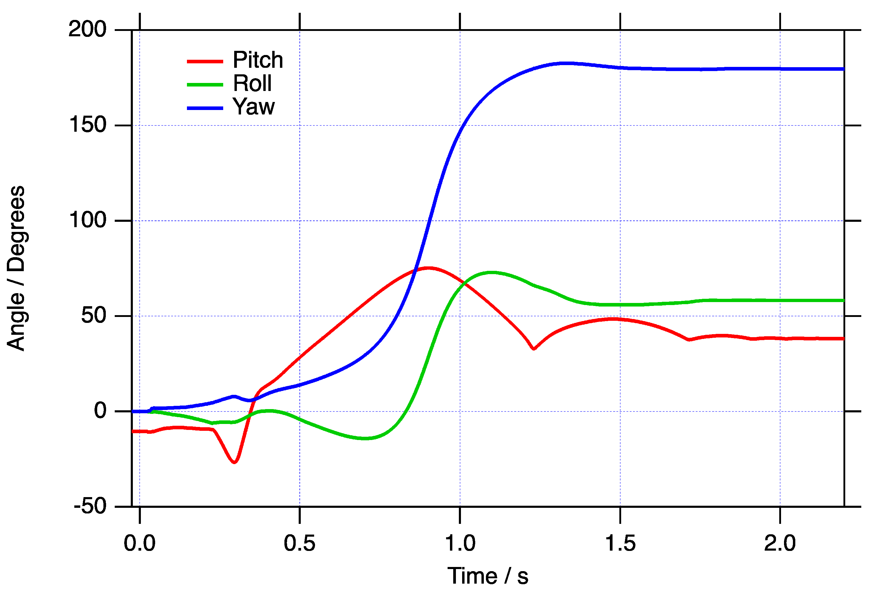 Sensors 21 07658 g003