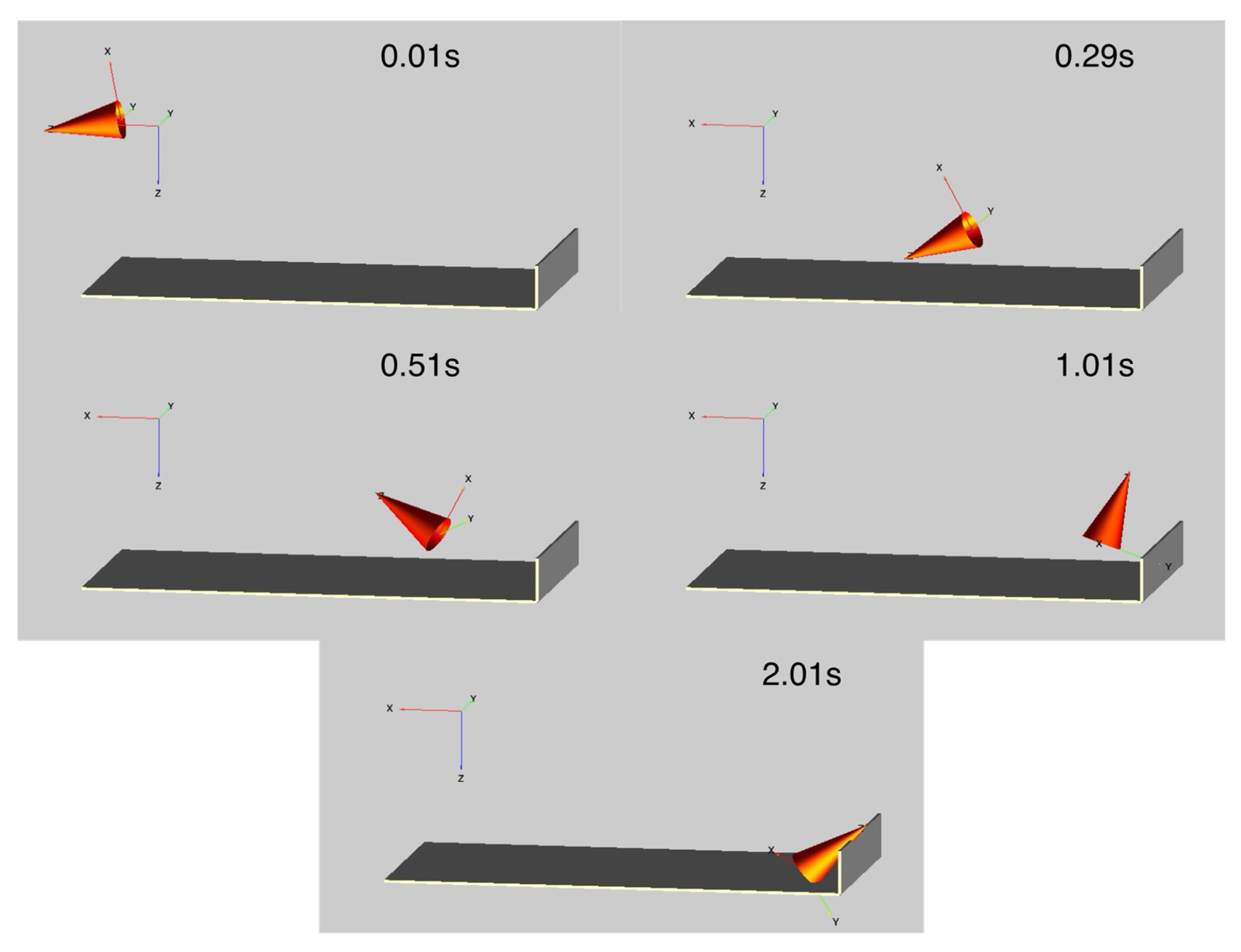 Sensors 21 07658 g004