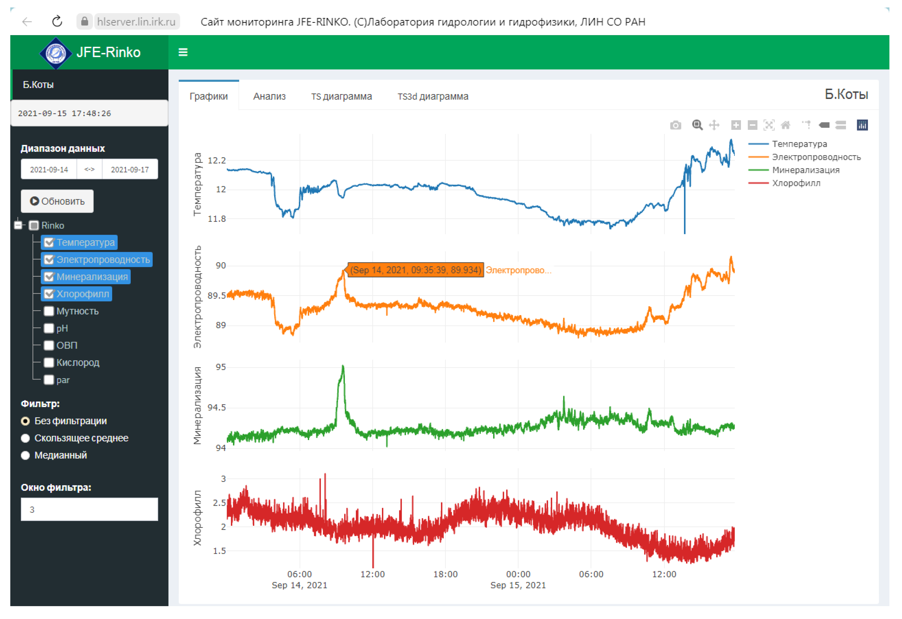 Sensors 21 07659 g003