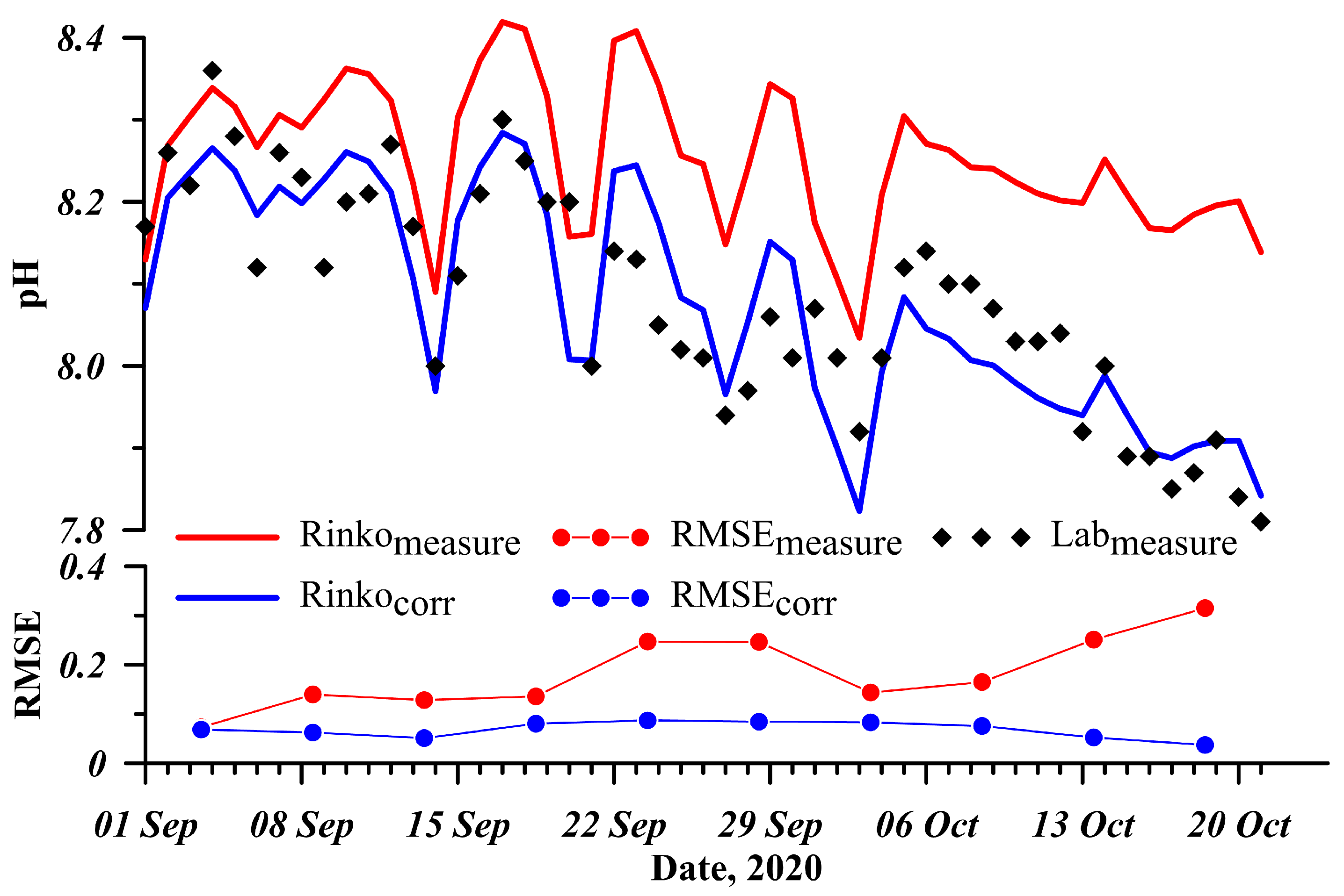 Sensors 21 07659 g004