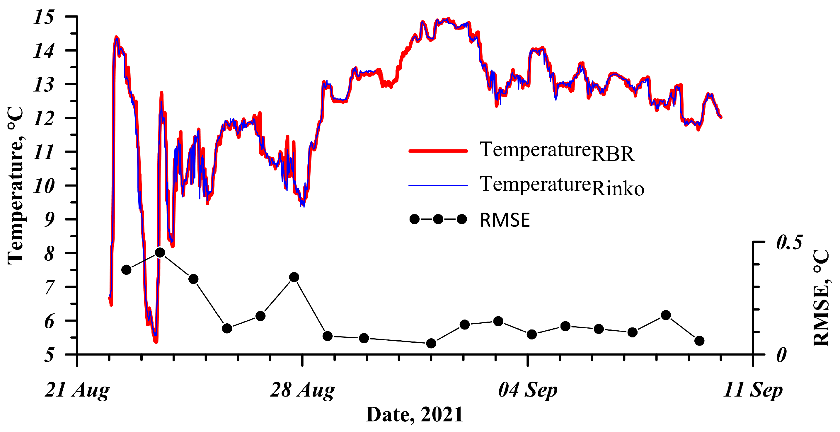 Sensors 21 07659 g005