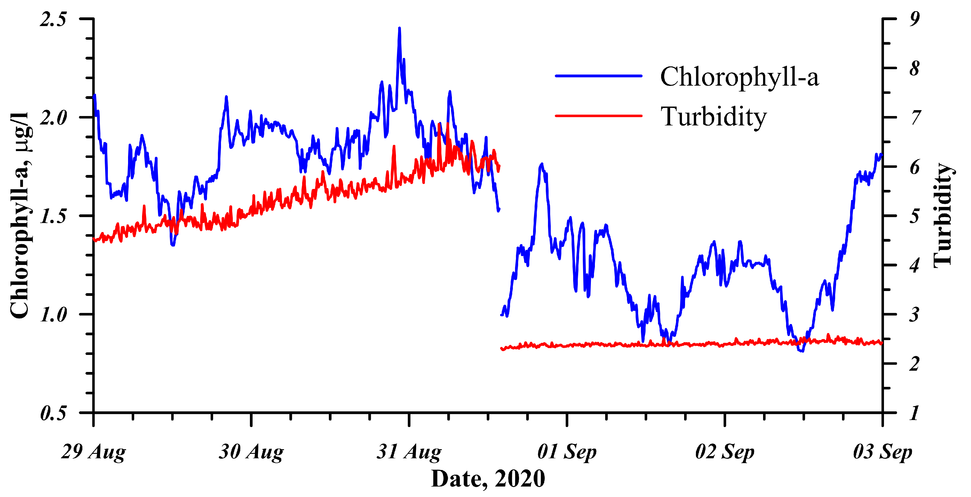 Sensors 21 07659 g006