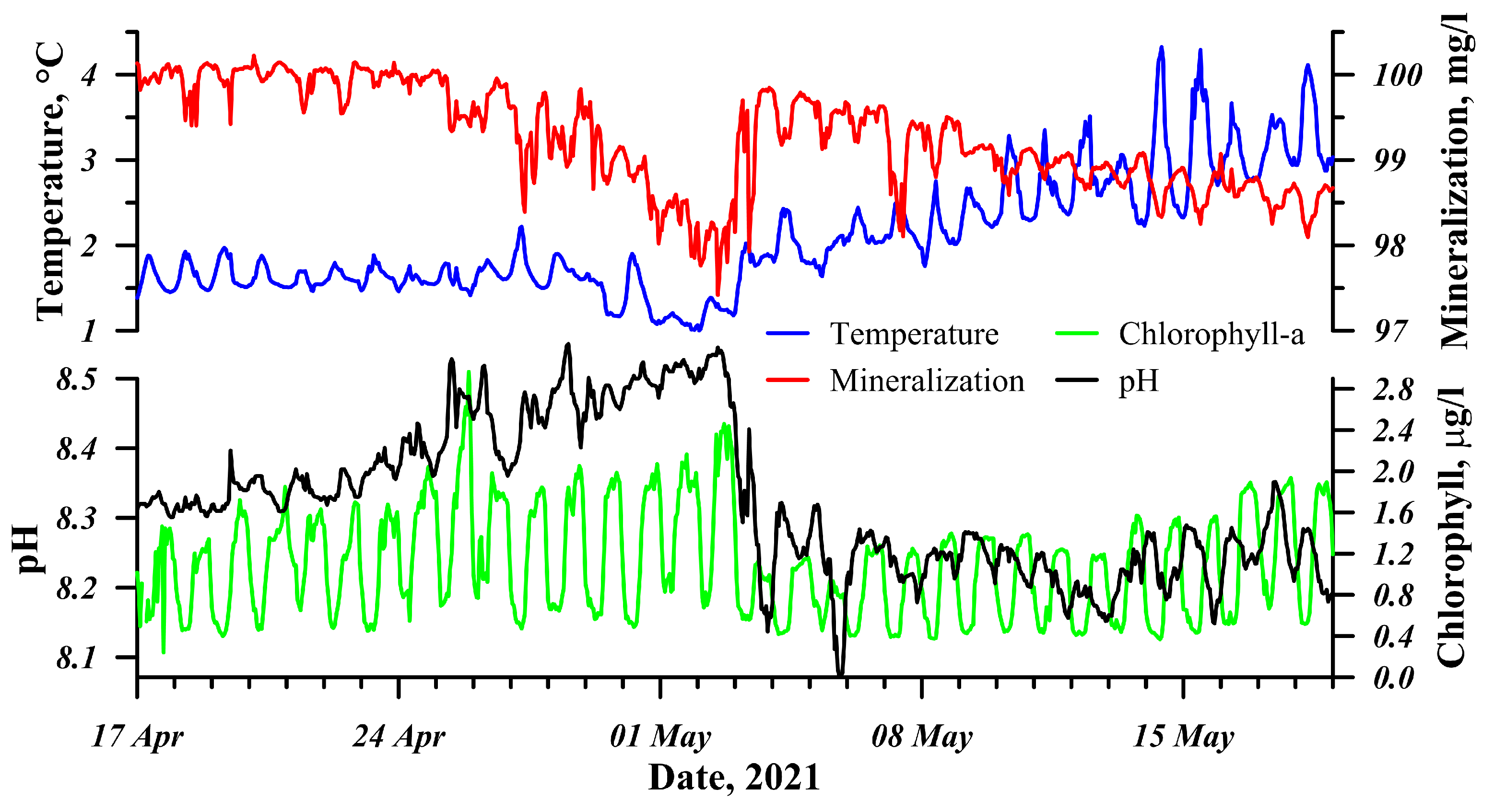 Sensors 21 07659 g007