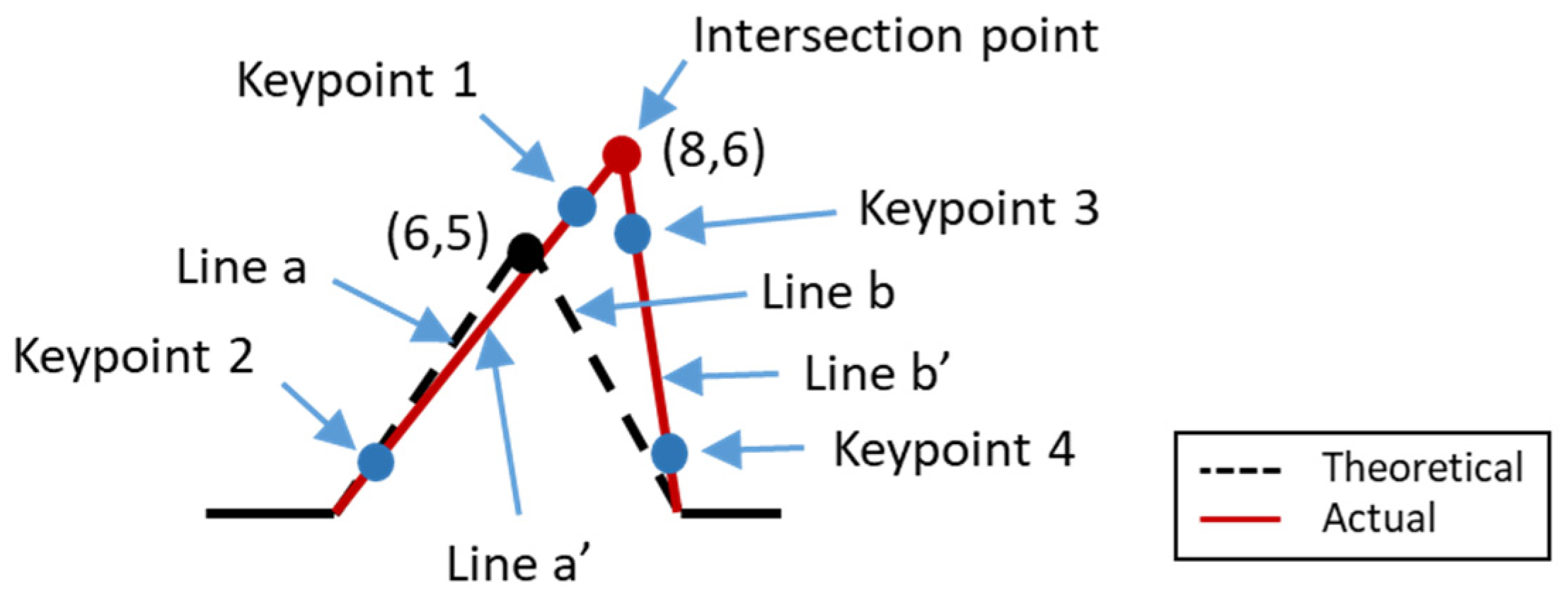 Sensors 21 07660 g004
