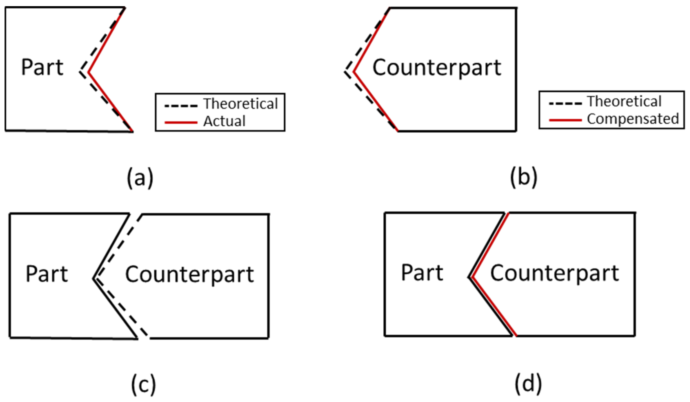 Sensors 21 07660 g006