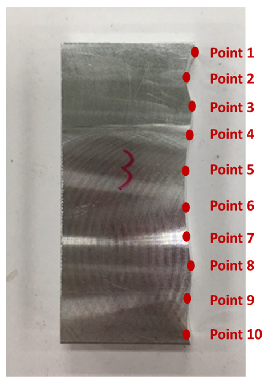 Sensors 21 07660 g011