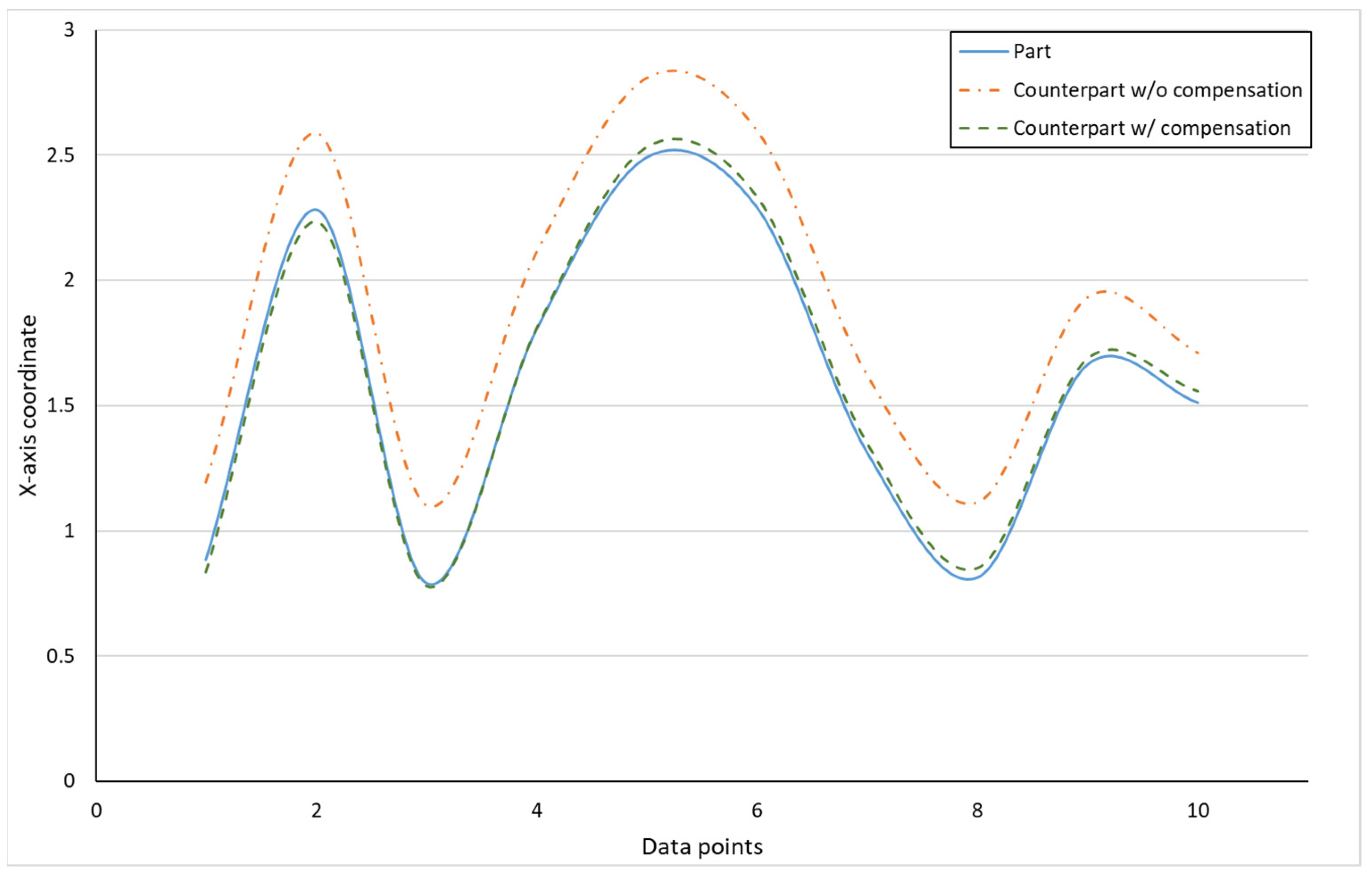 Sensors 21 07660 g013