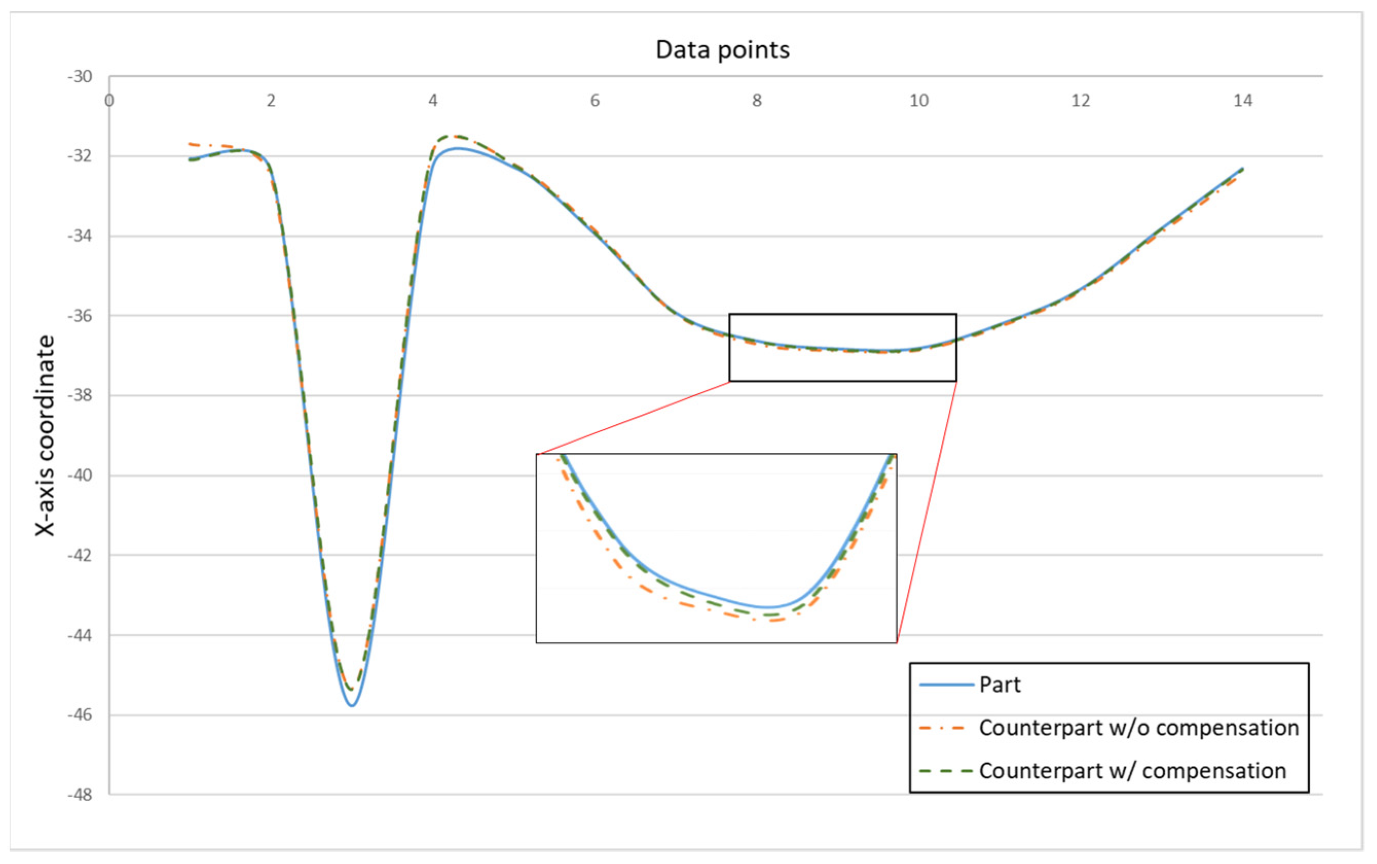 Sensors 21 07660 g018