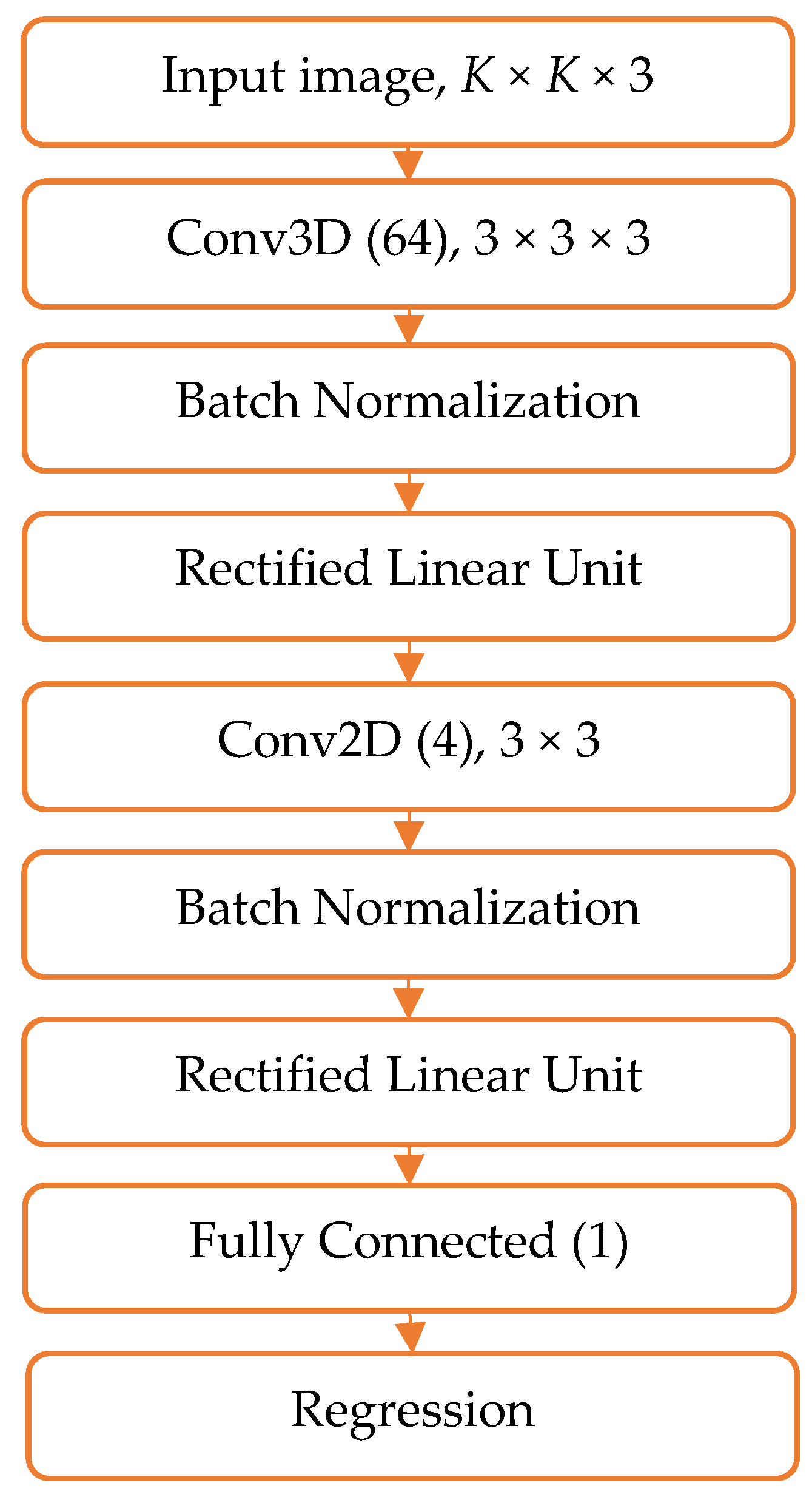 Sensors 21 07662 g004