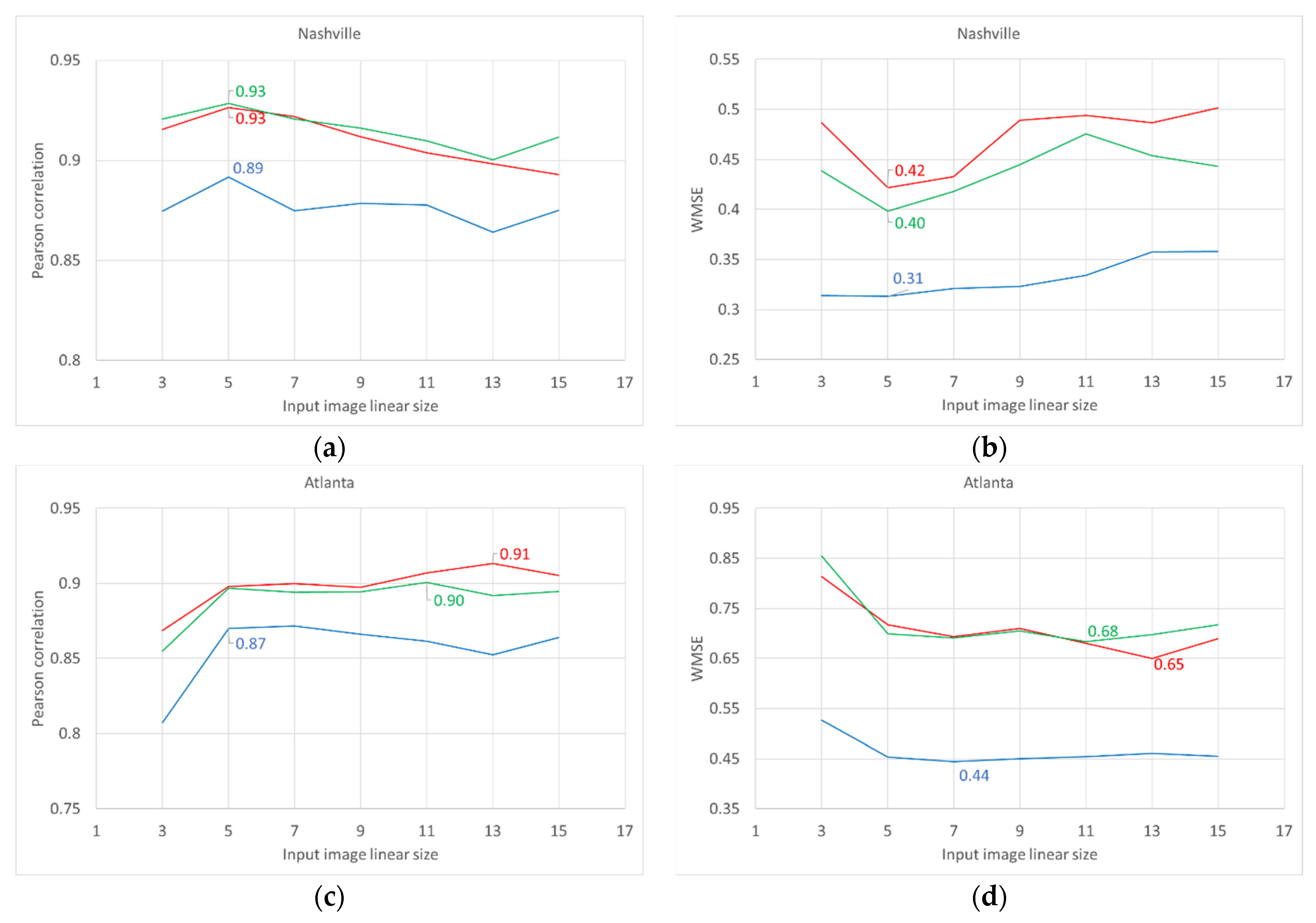 Sensors 21 07662 g008