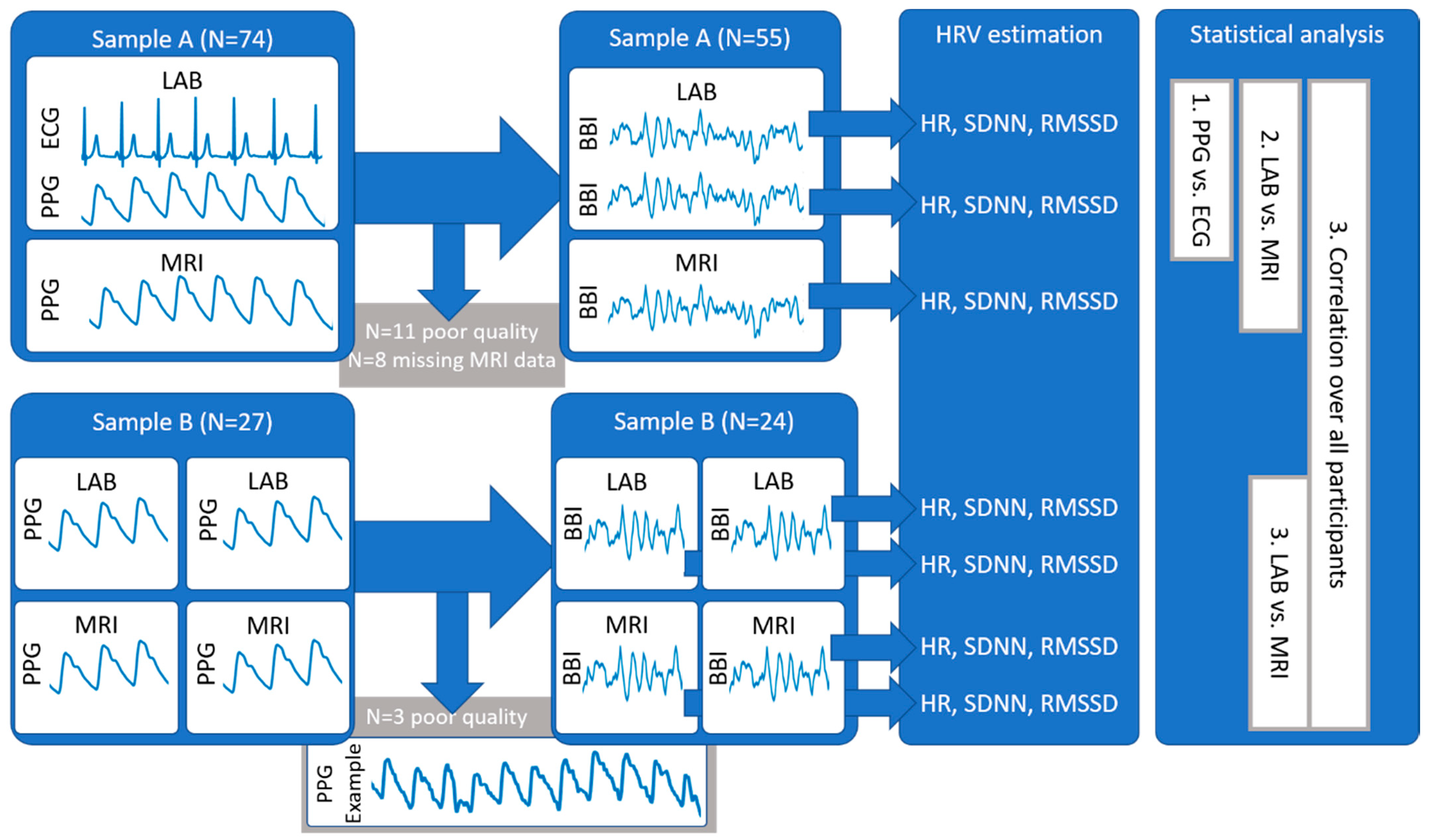 Sensors 21 07663 g001