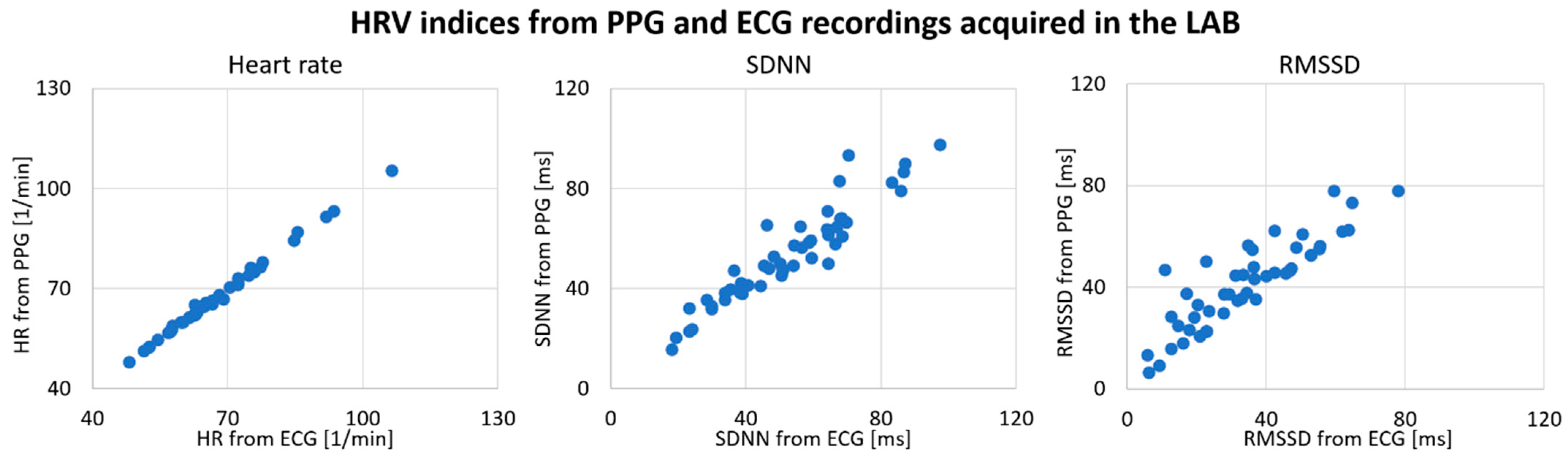 Sensors 21 07663 g002