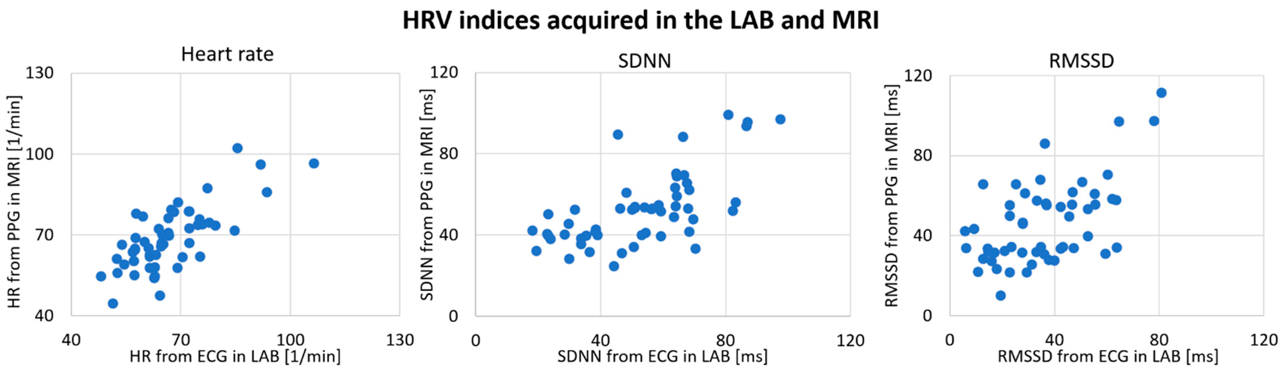 Sensors 21 07663 g003