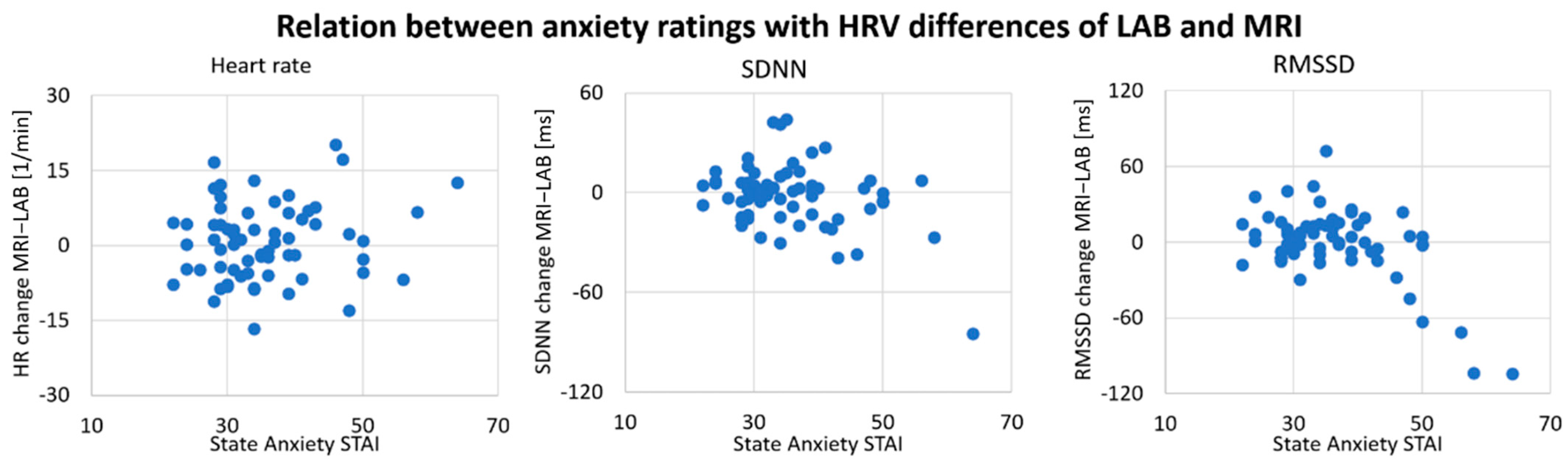 Sensors 21 07663 g004