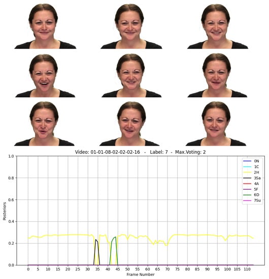 Sensors 21 07665 g0a2 550