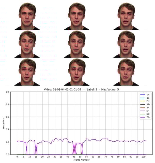 Sensors 21 07665 g0a3 550