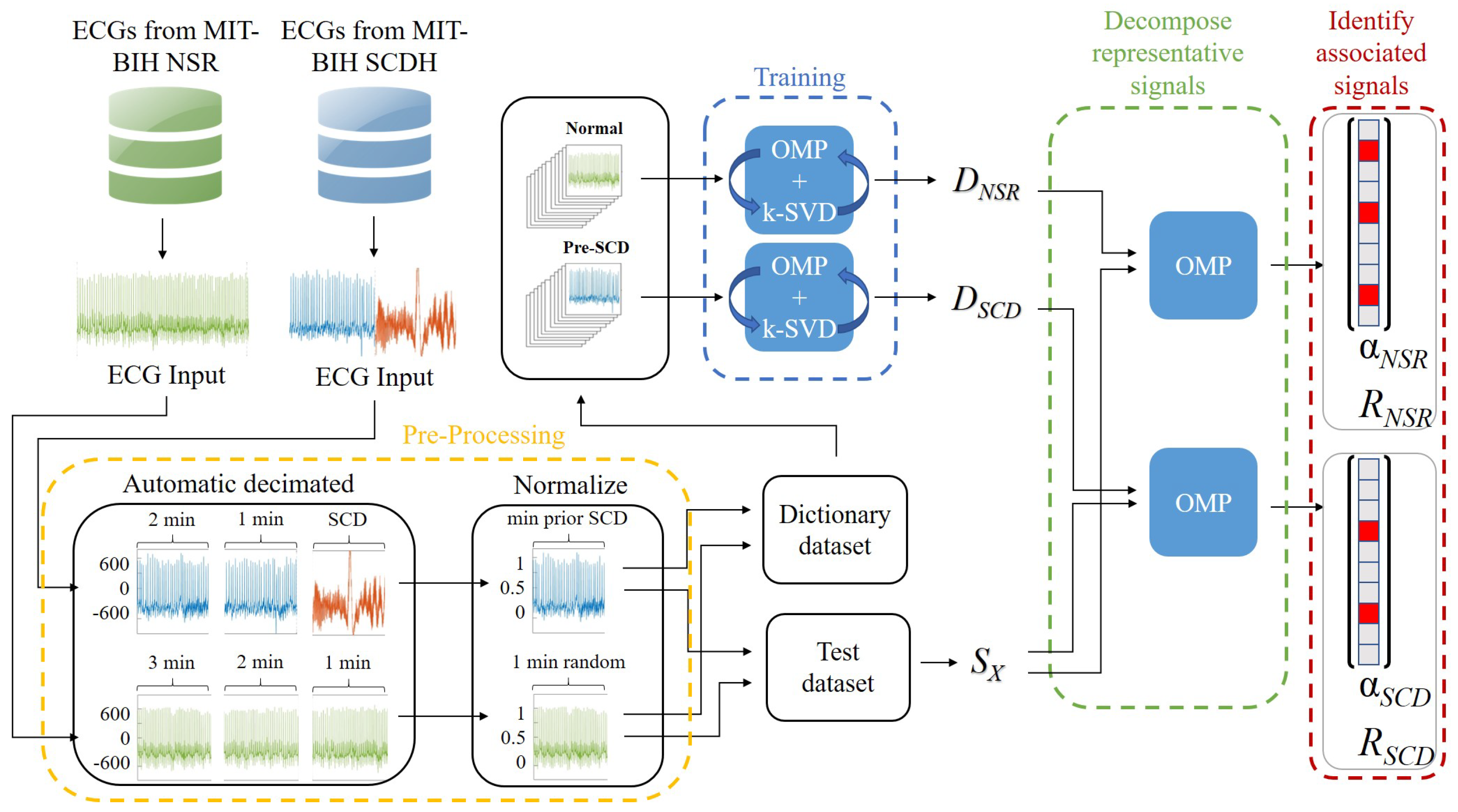 Sensors 21 07666 g001