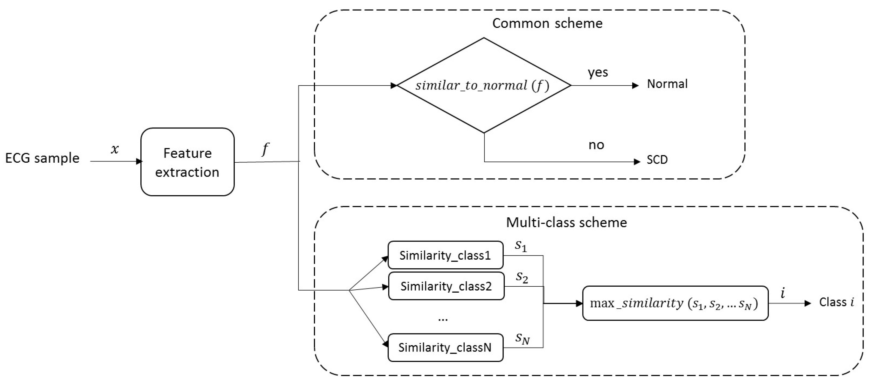 Sensors 21 07666 g002