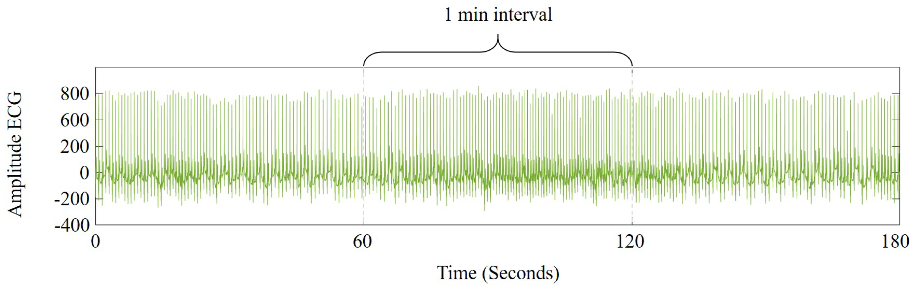 Sensors 21 07666 g003