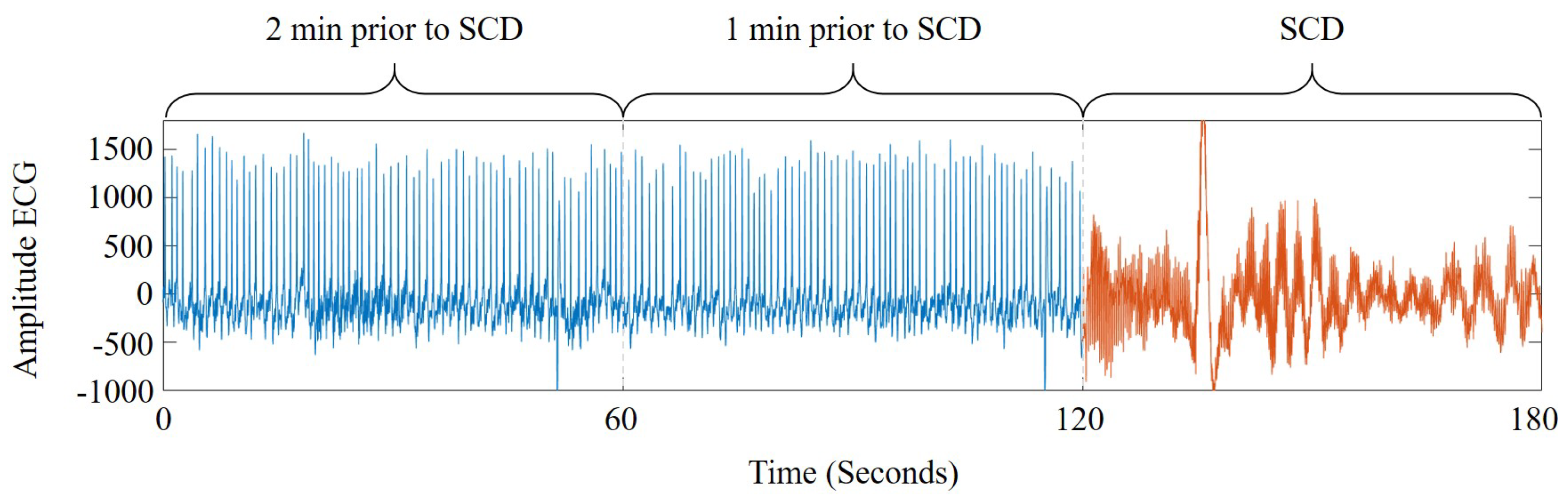 Sensors 21 07666 g004